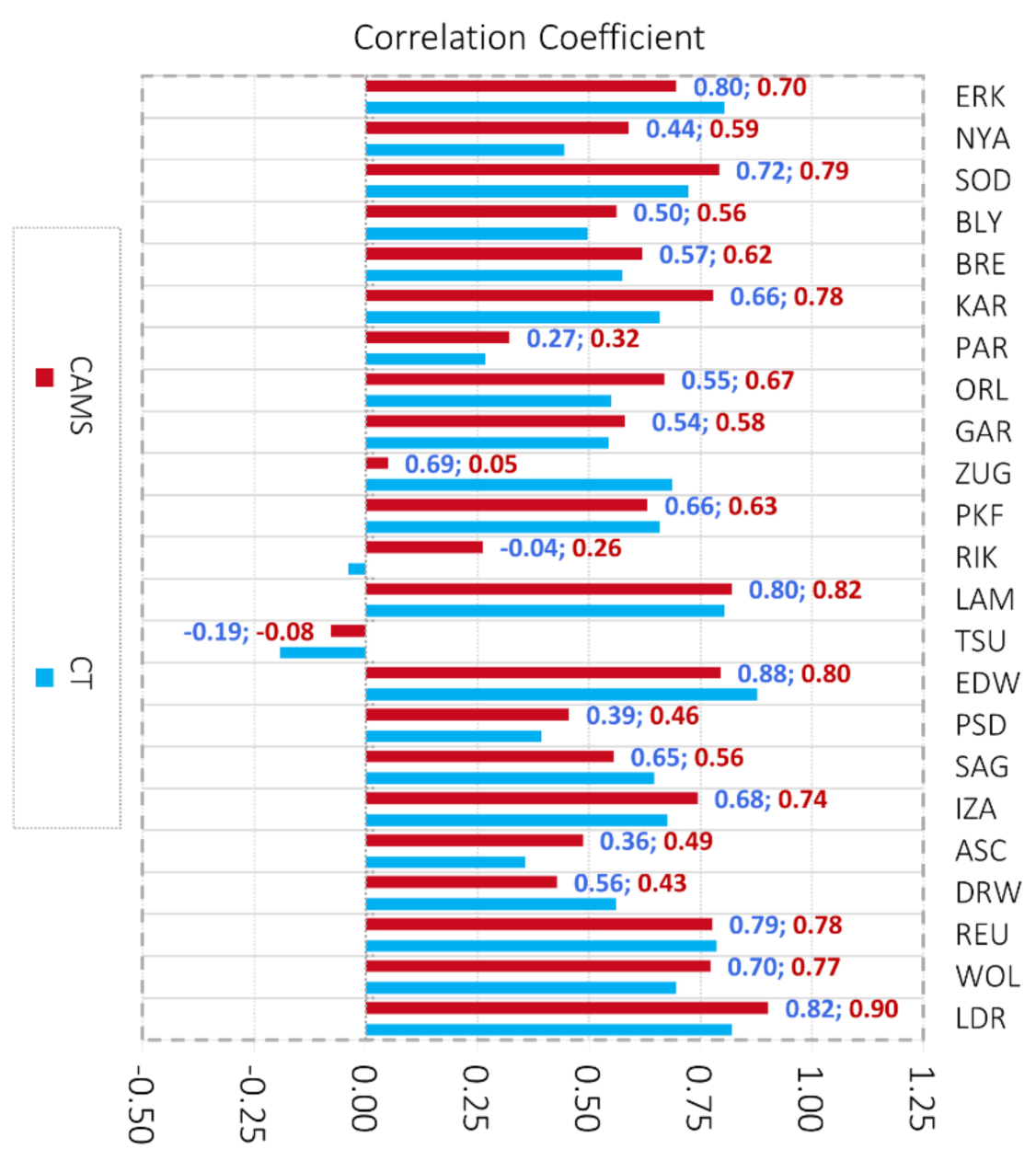 Remotesensing 13 03868 g009