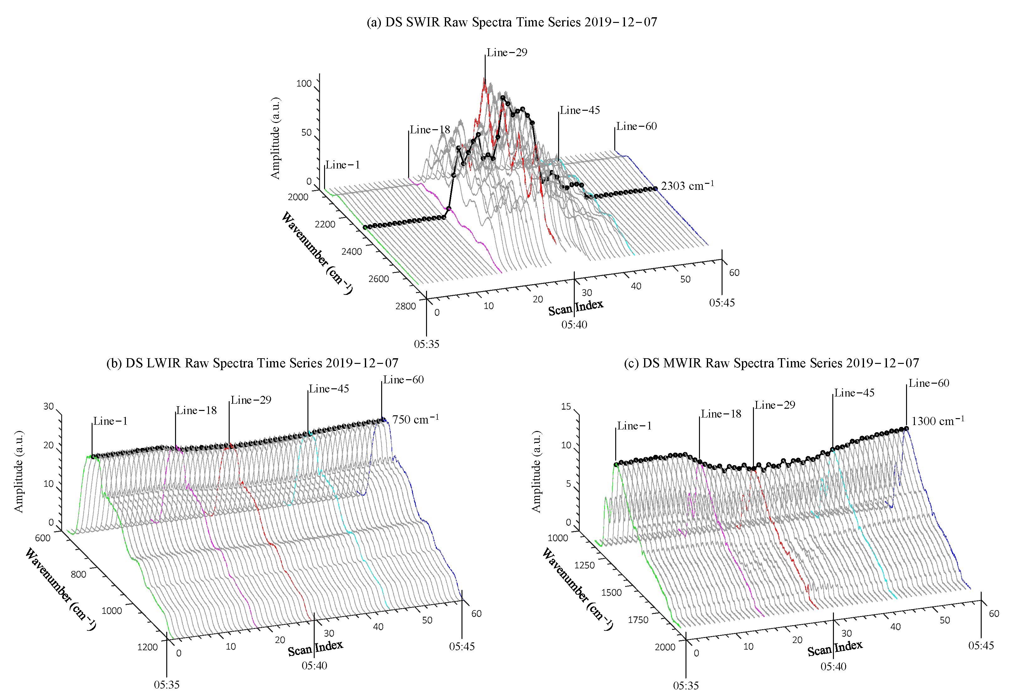 Remotesensing 13 03869 g005