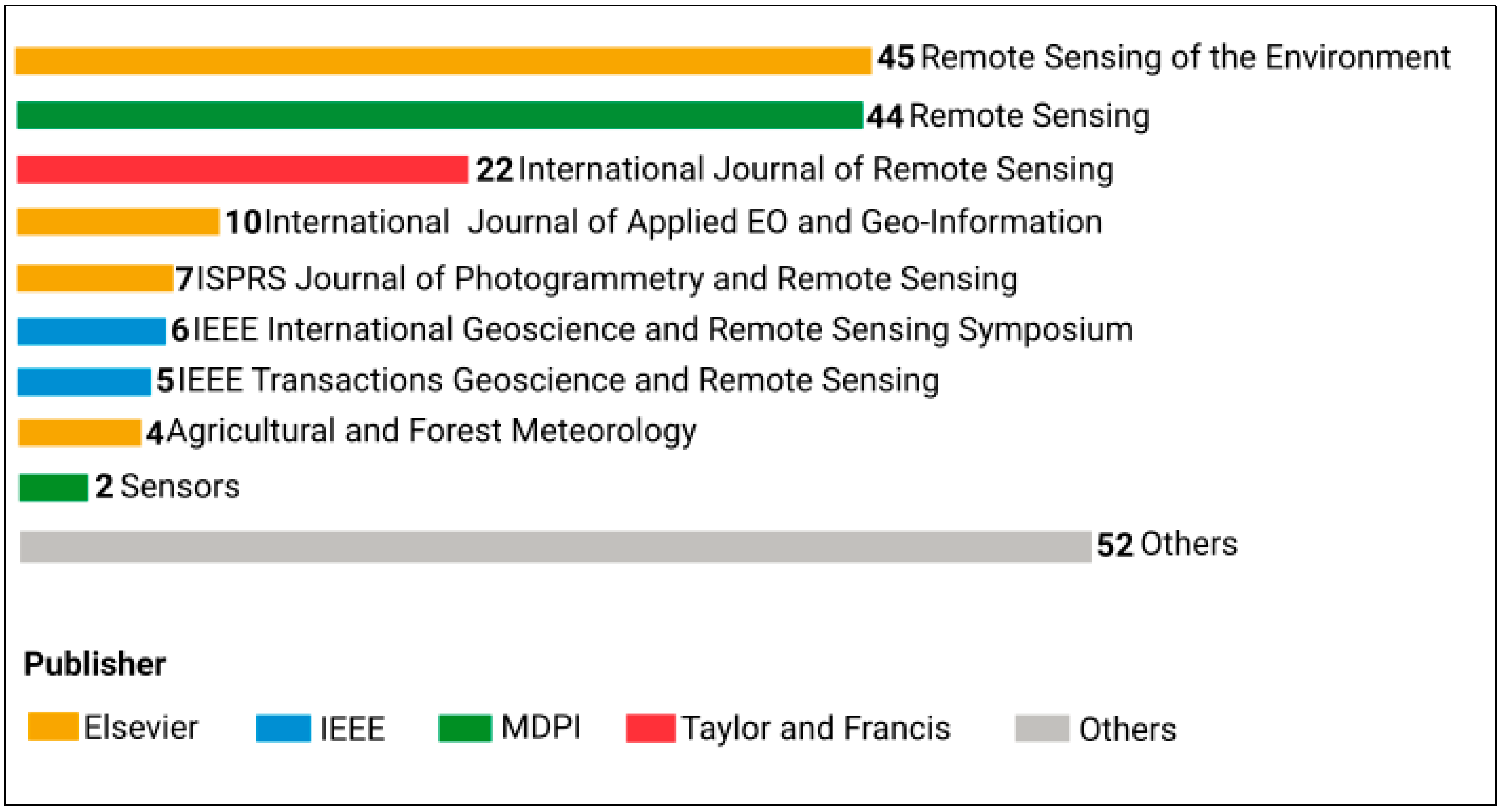 Remotesensing 13 03870 g002