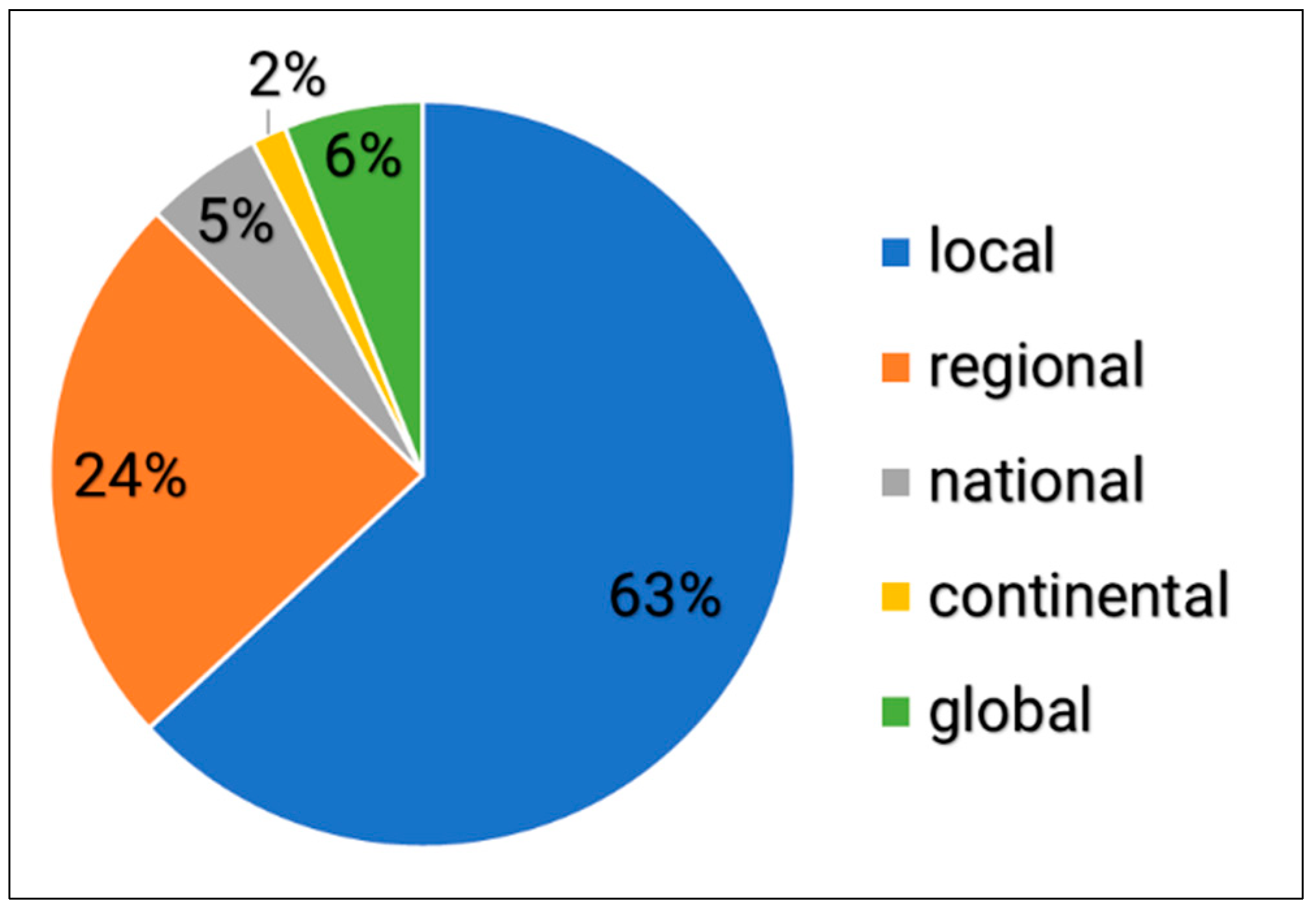 Remotesensing 13 03870 g004