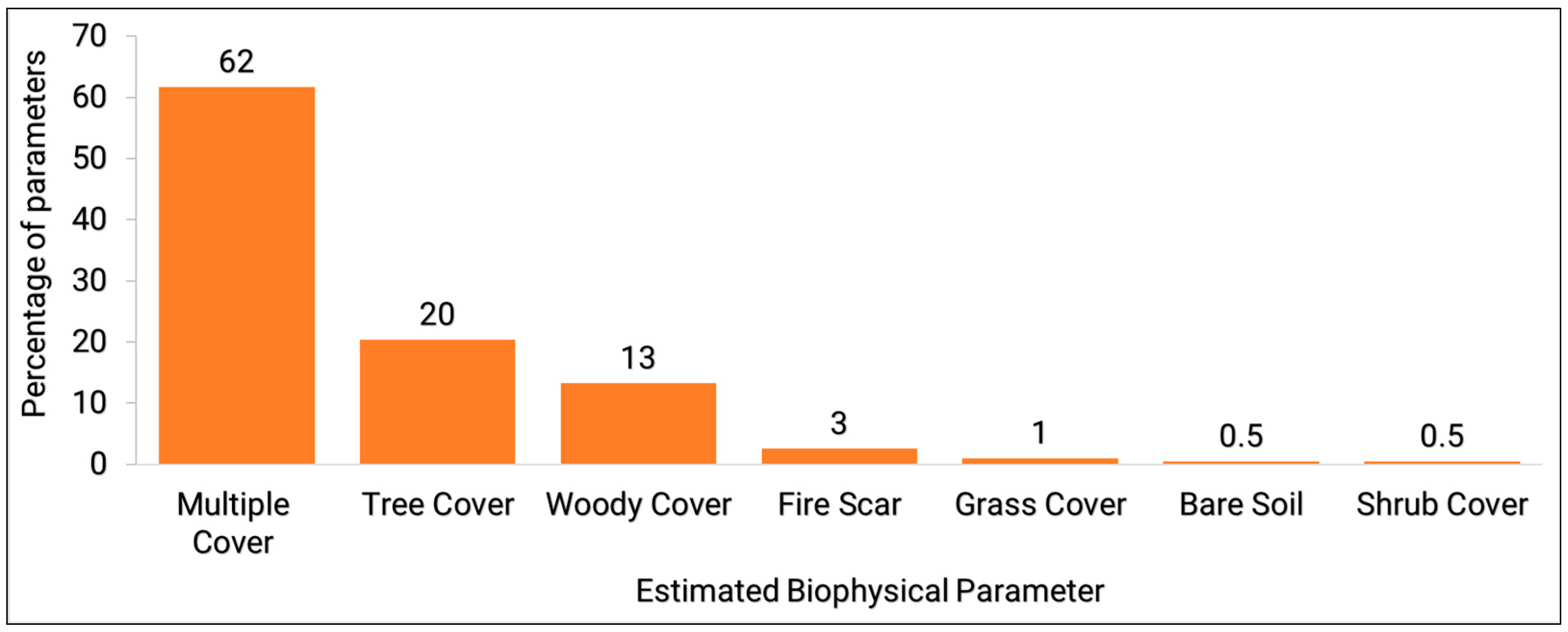 Remotesensing 13 03870 g005