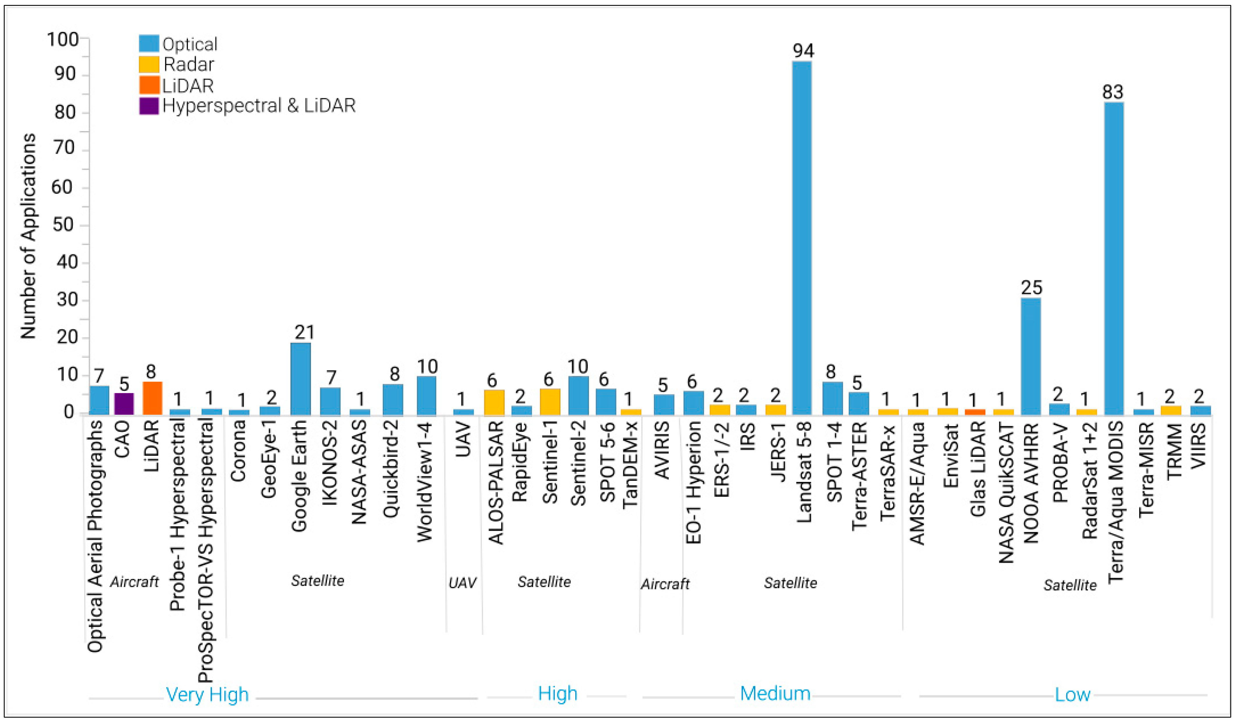 Remotesensing 13 03870 g006