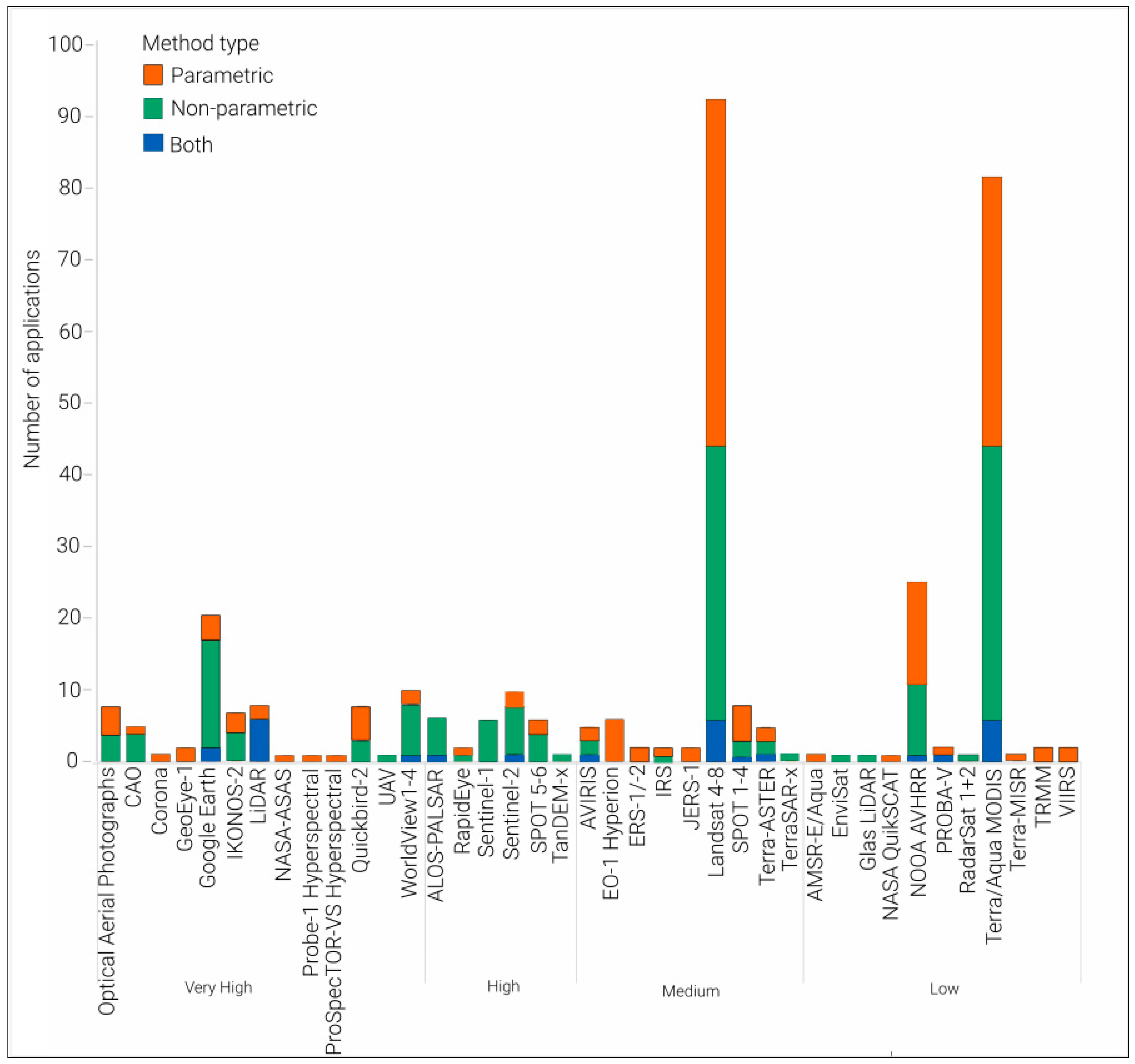 Remotesensing 13 03870 g009