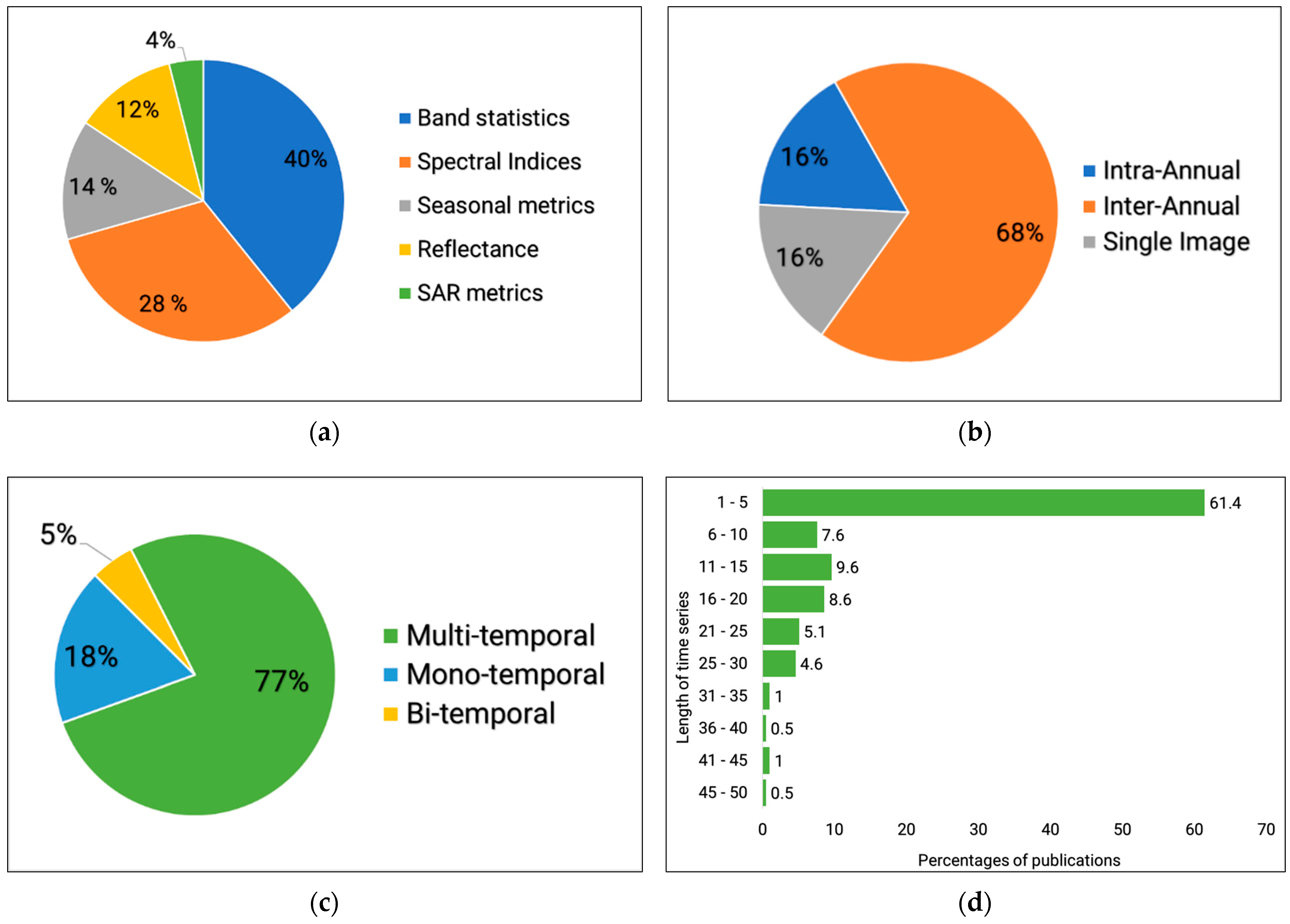 Remotesensing 13 03870 g010
