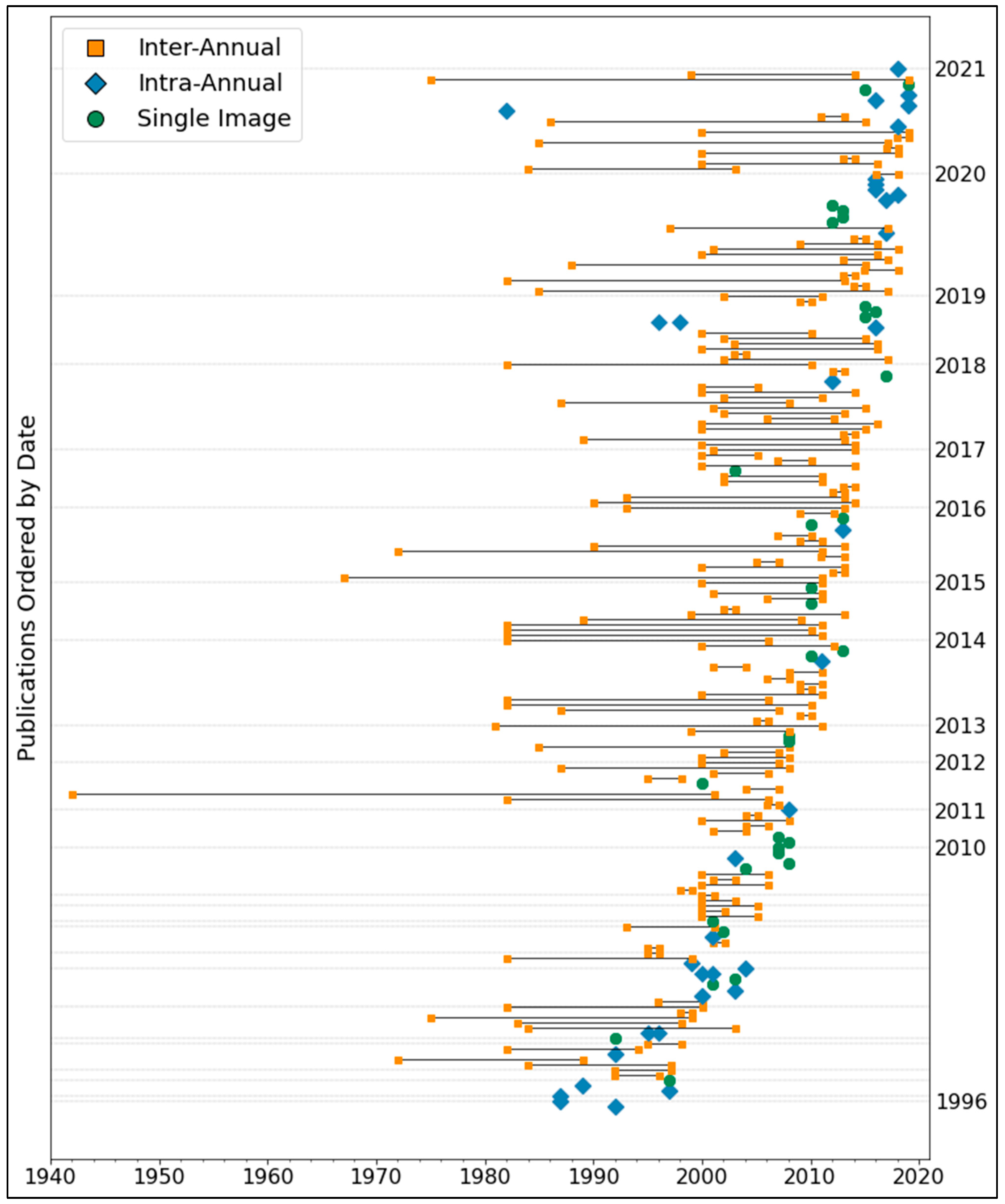 Remotesensing 13 03870 g011