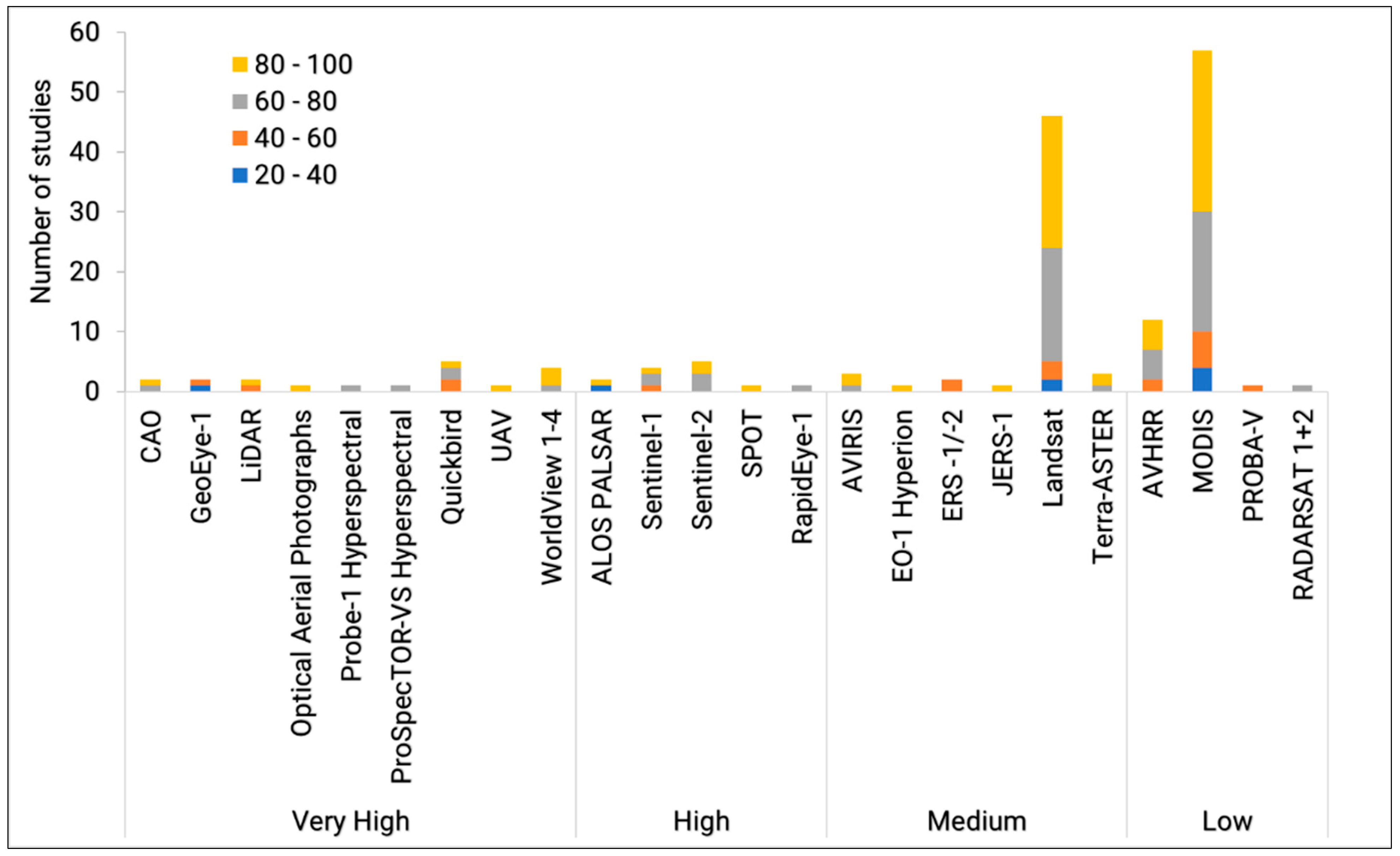 Remotesensing 13 03870 g013