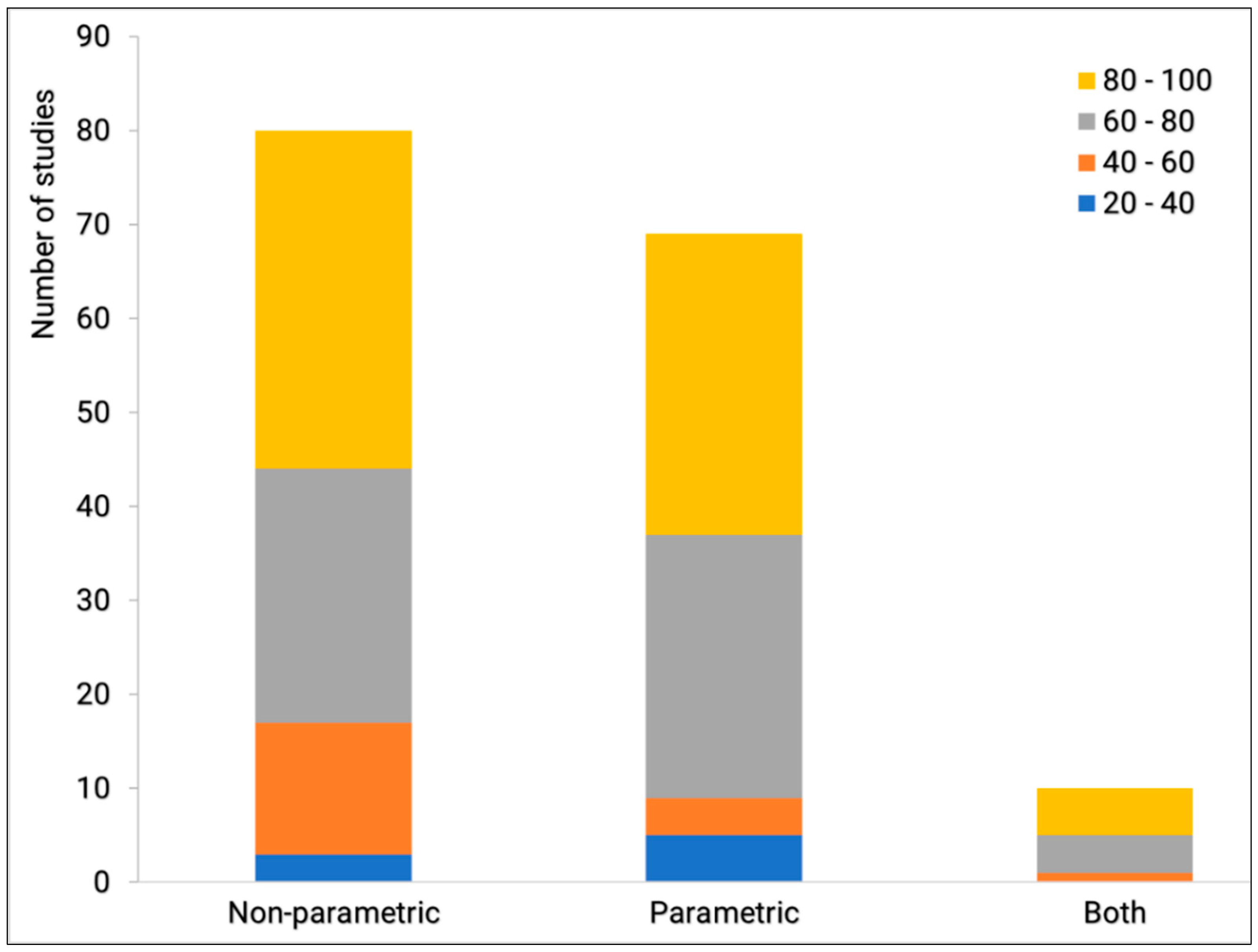 Remotesensing 13 03870 g014