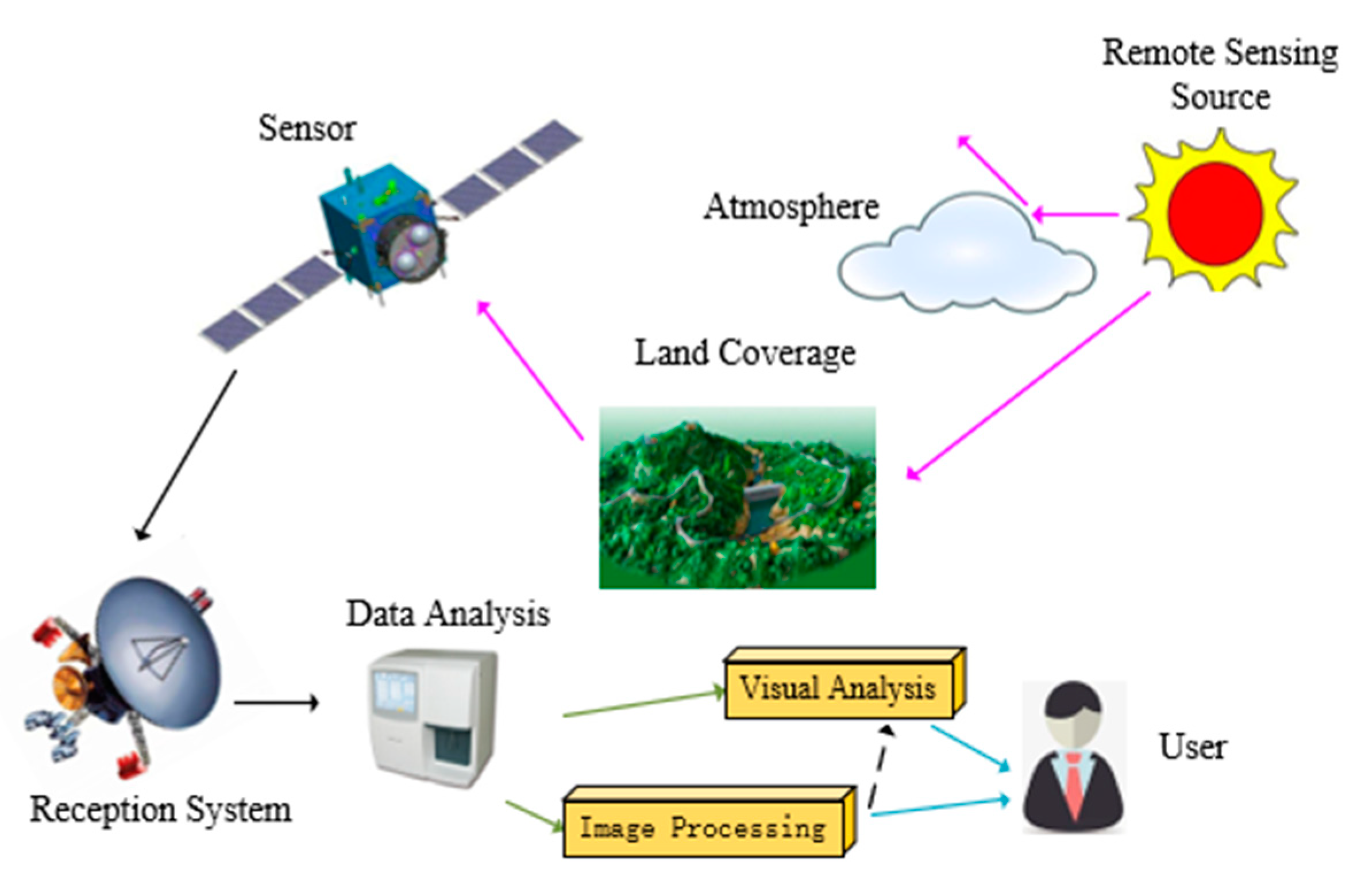 Remotesensing 13 03871 g001