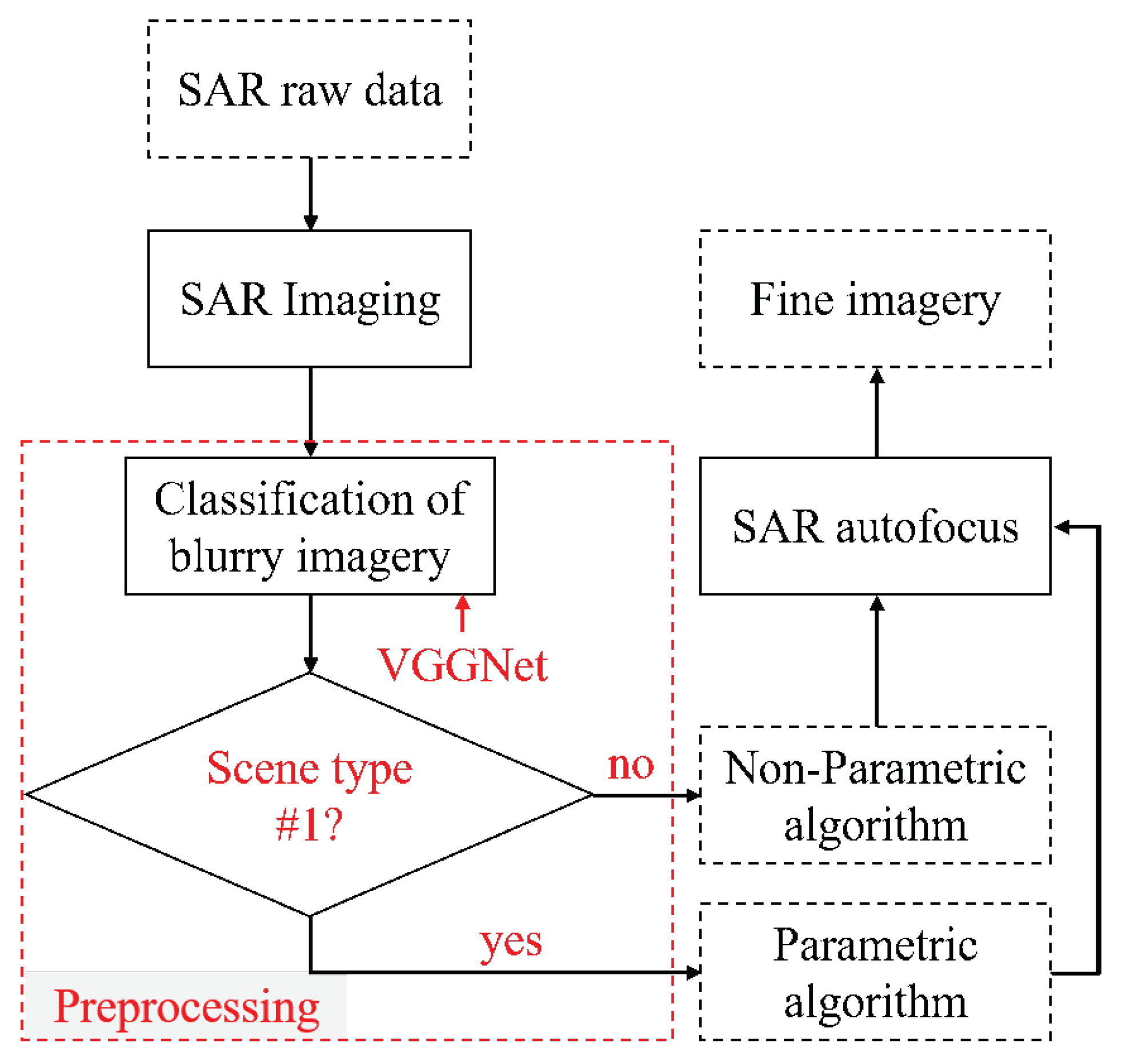 Remotesensing 13 03872 g003