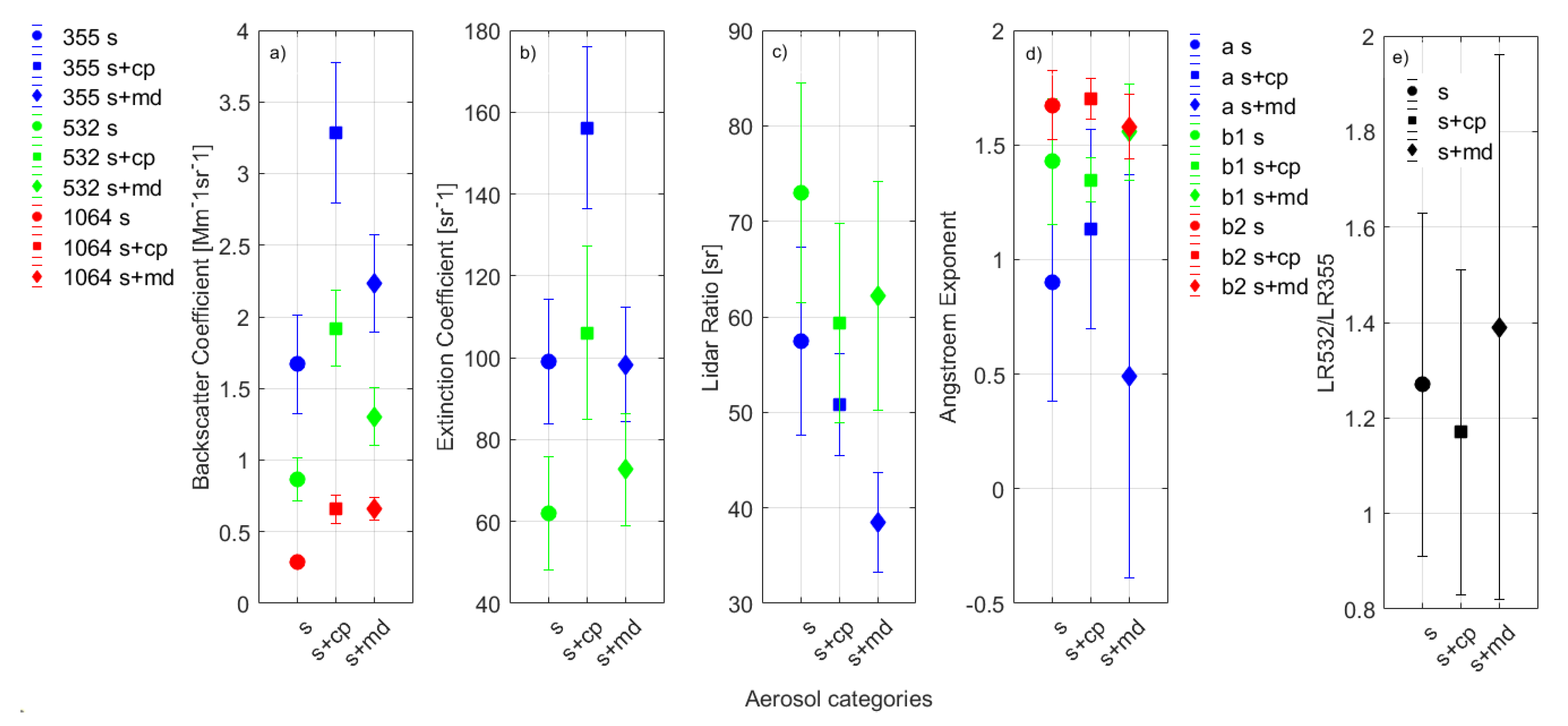 Remotesensing 13 03877 g002