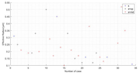 Remotesensing 13 03877 g0a1 550