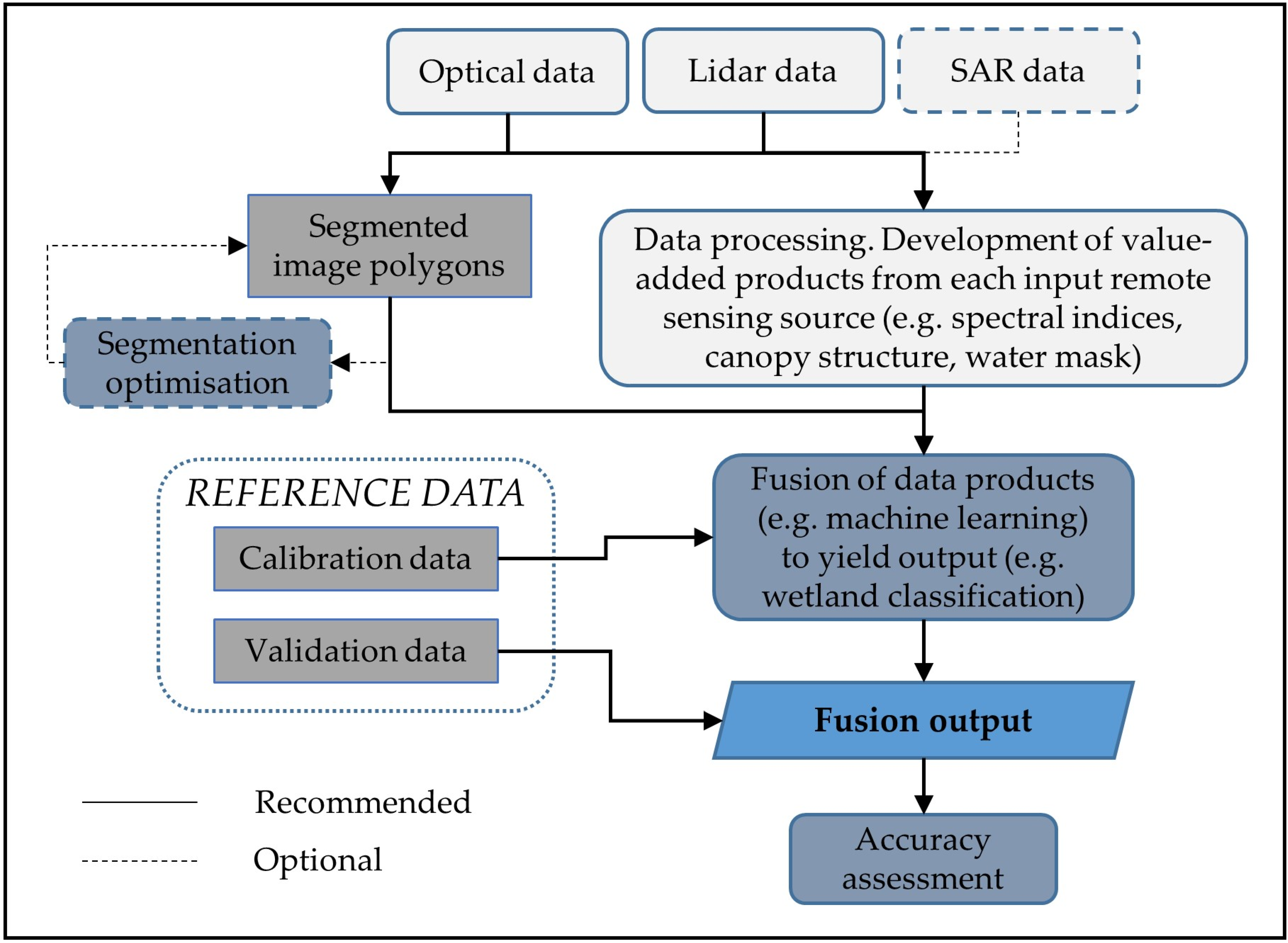Remotesensing 13 03878 g004