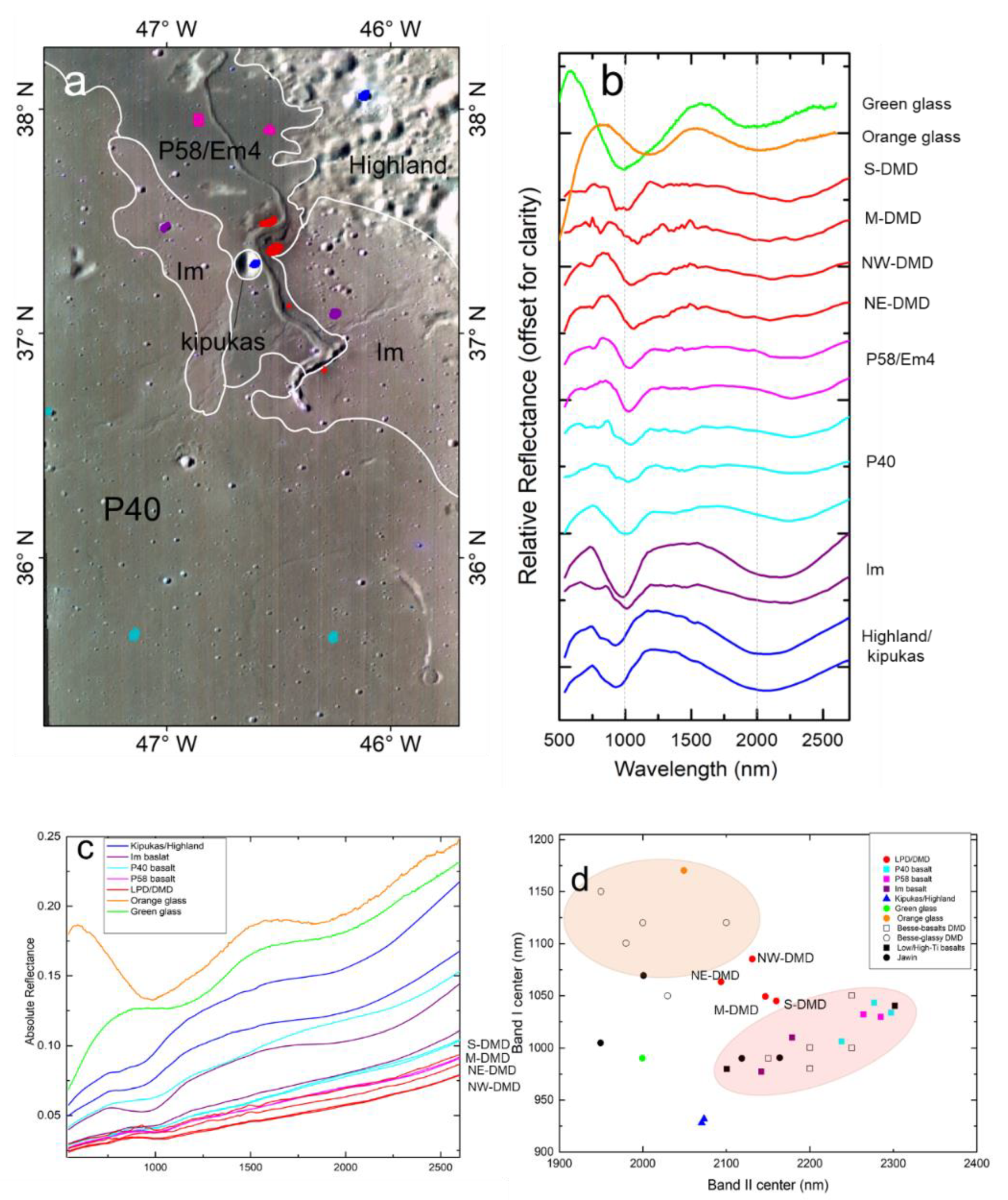 Remotesensing 13 03879 g004