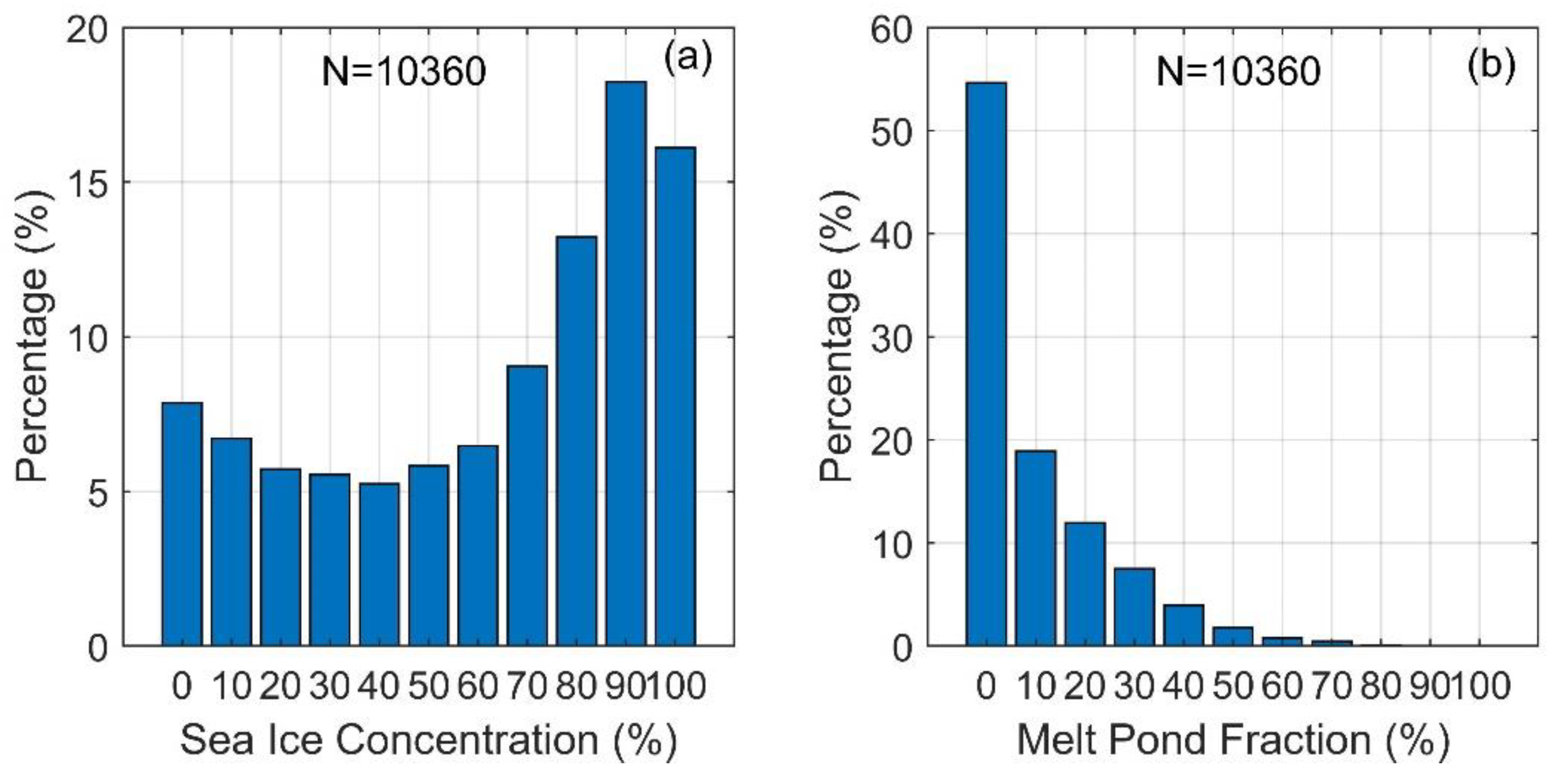 Remotesensing 13 03882 g002