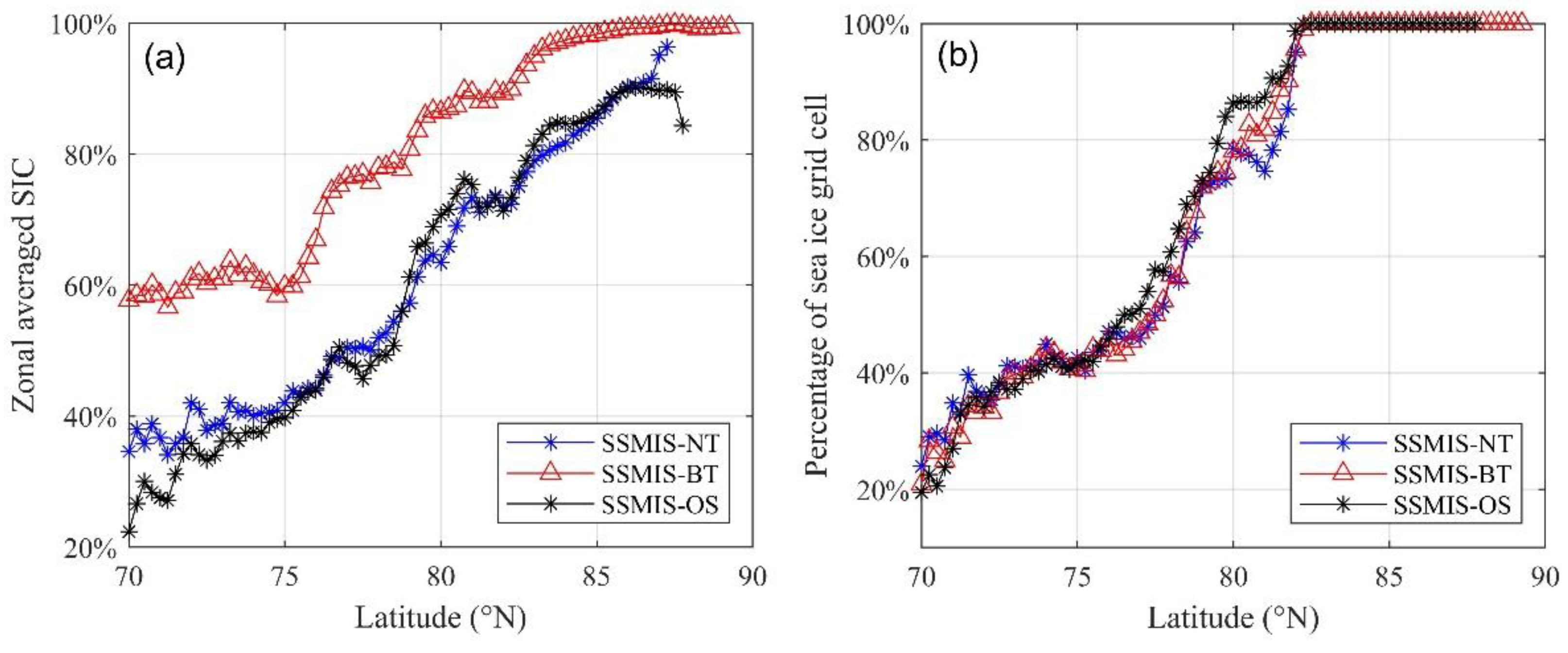 Remotesensing 13 03882 g004