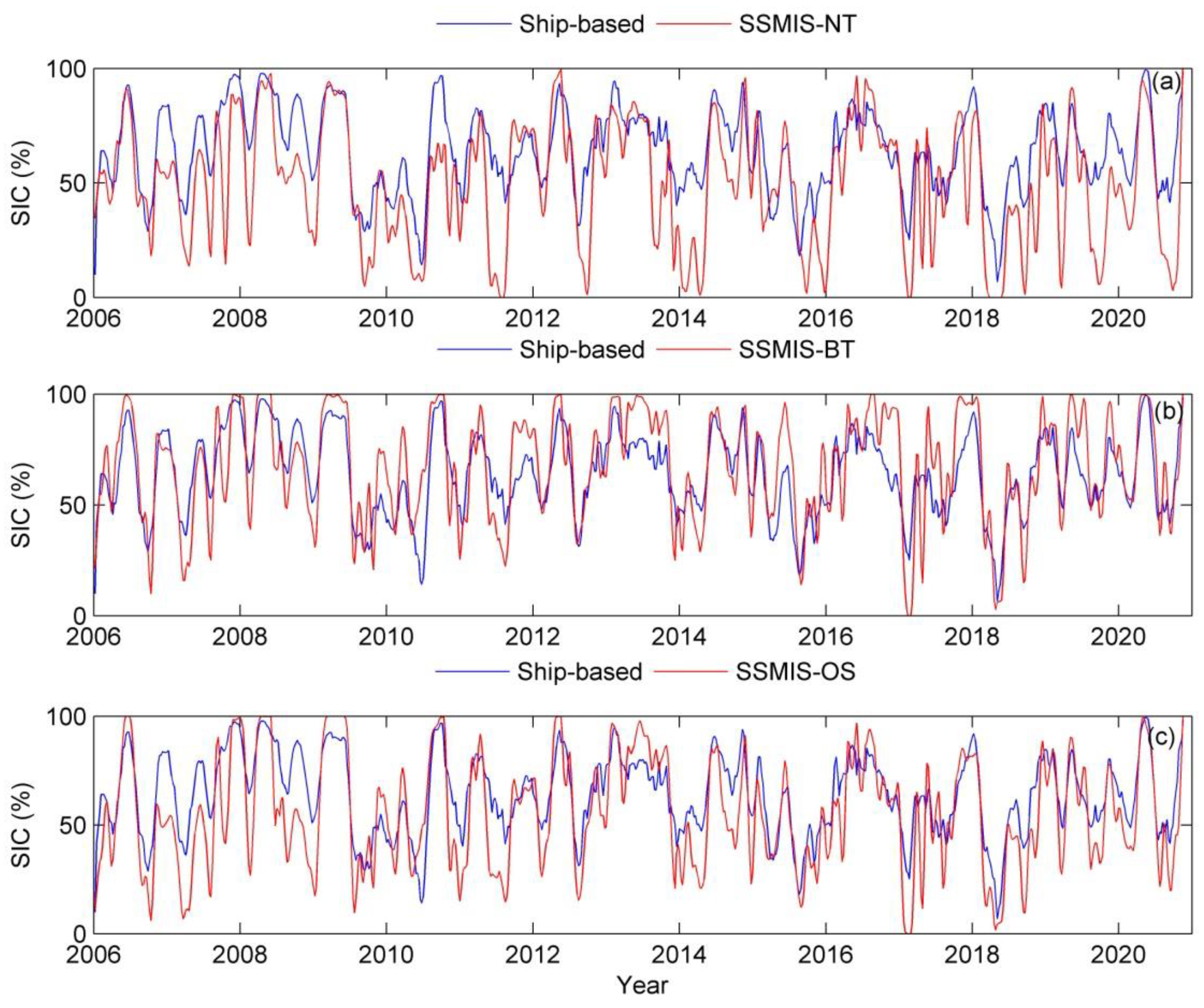 Remotesensing 13 03882 g006