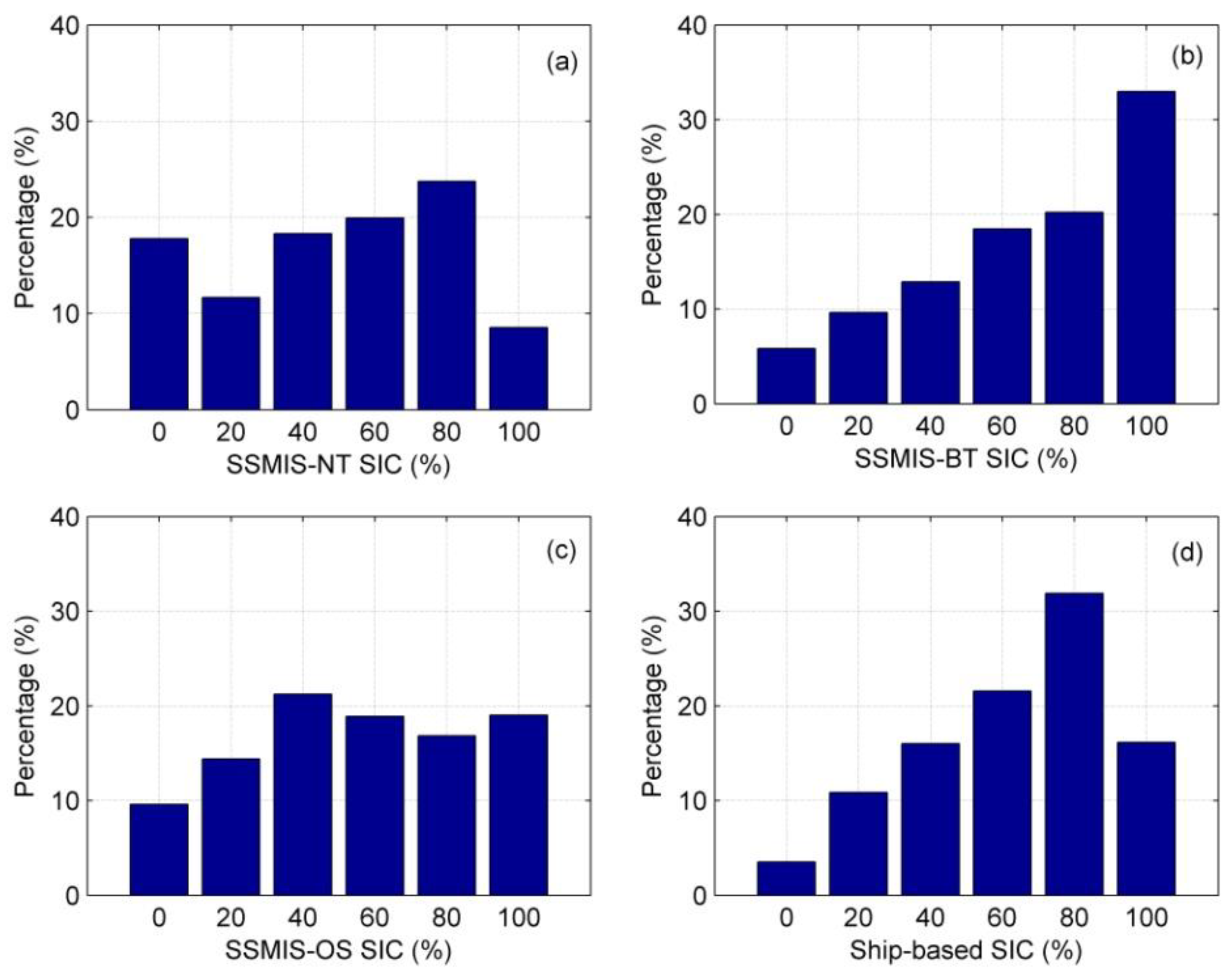 Remotesensing 13 03882 g007