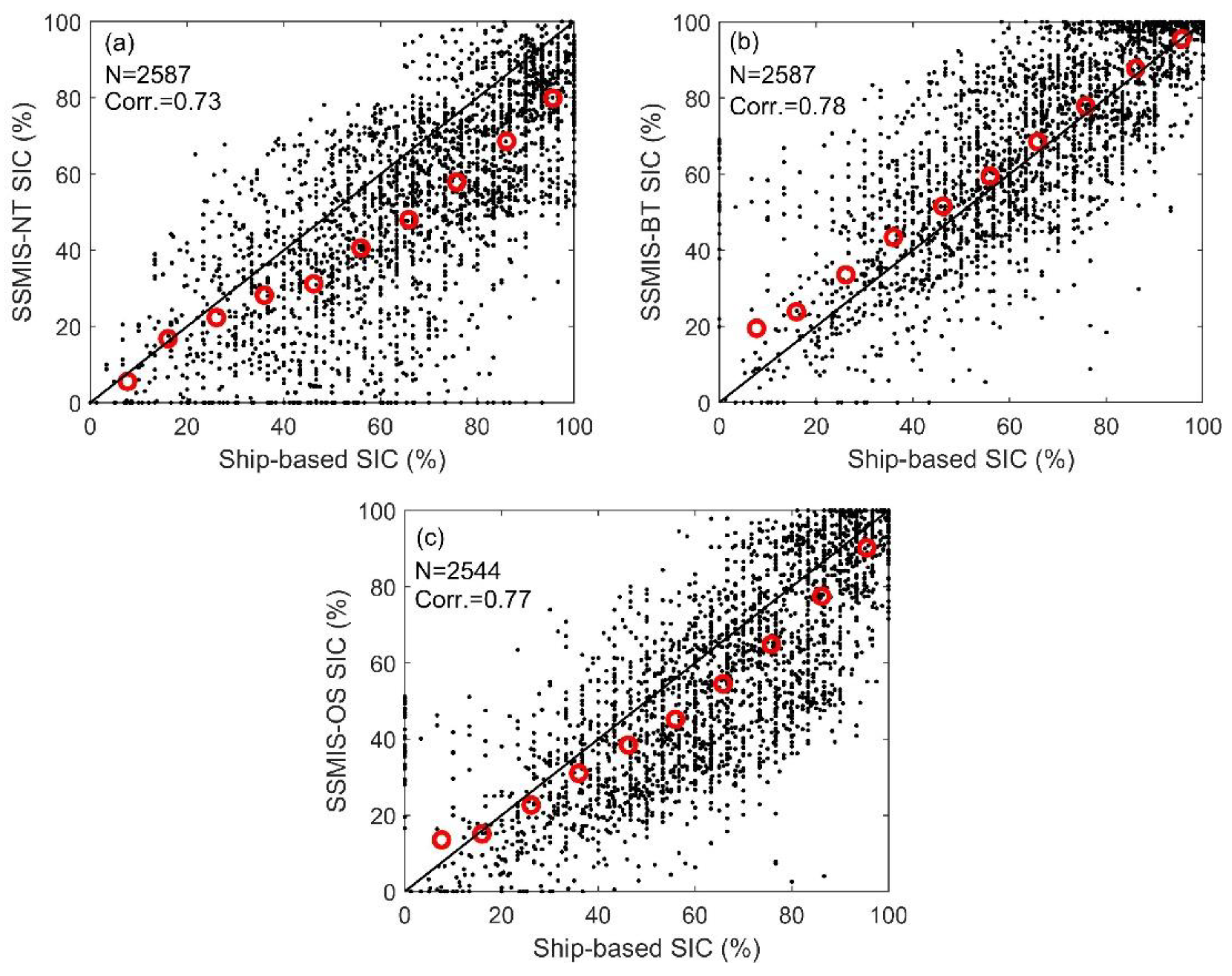 Remotesensing 13 03882 g008