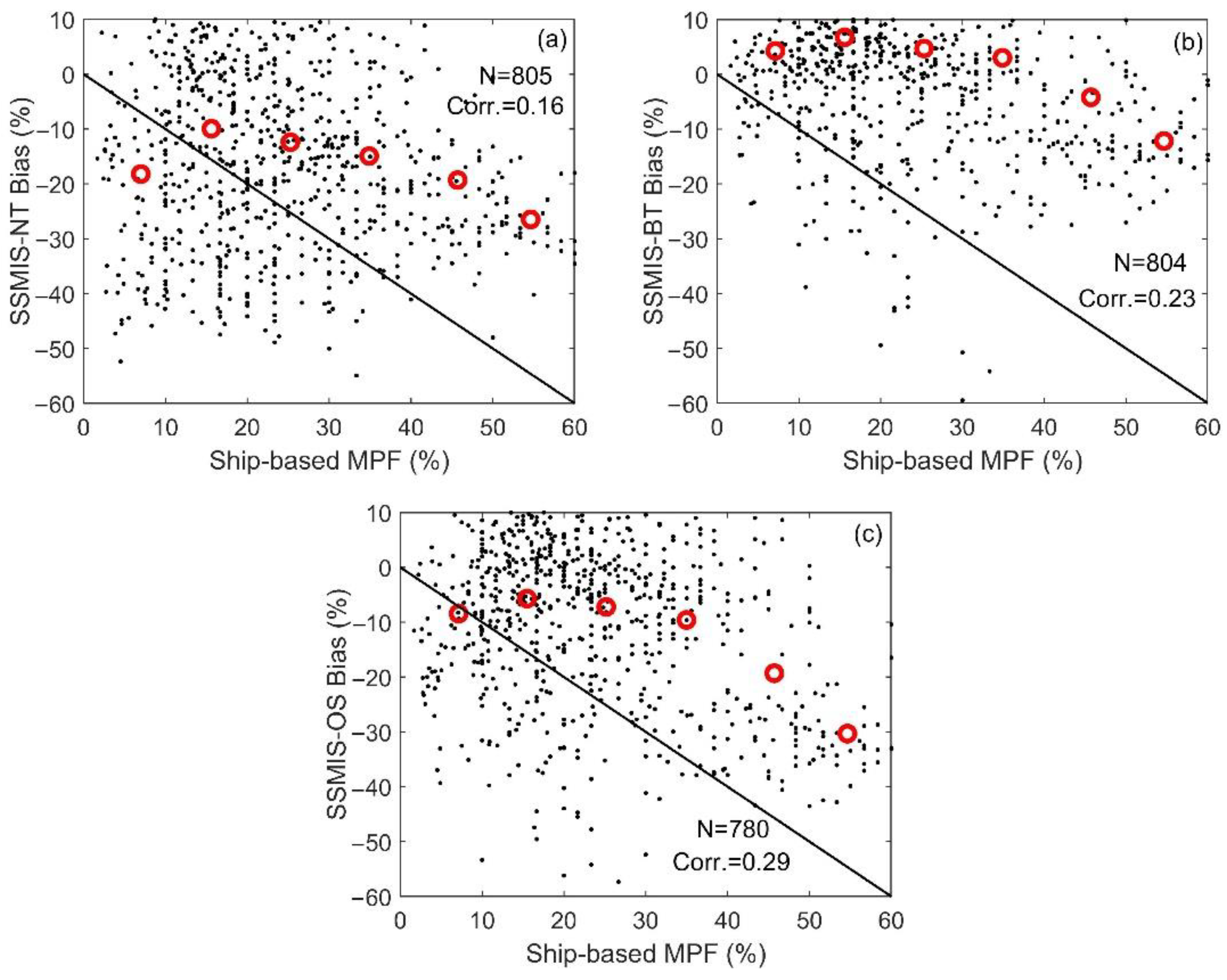Remotesensing 13 03882 g009