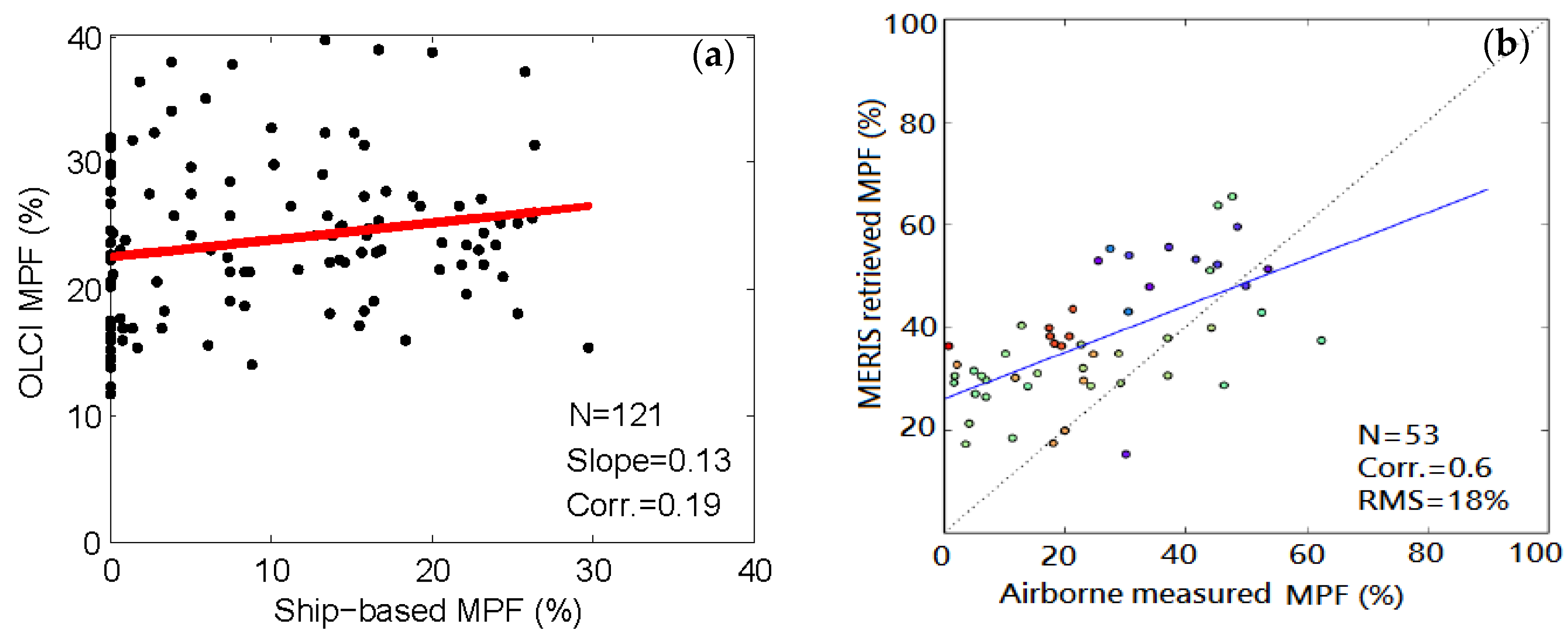 Remotesensing 13 03882 g012