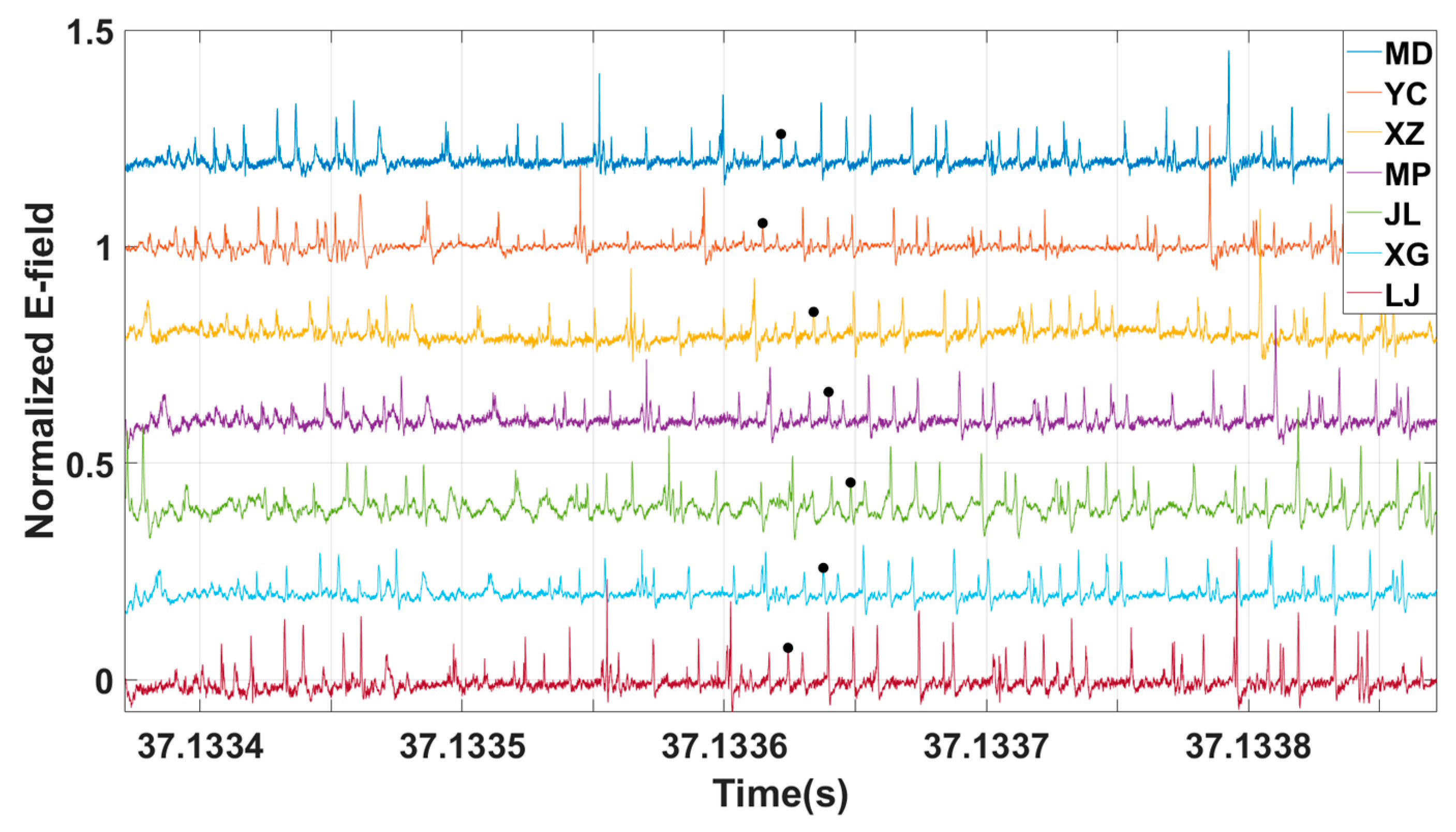 Remotesensing 13 03883 g006