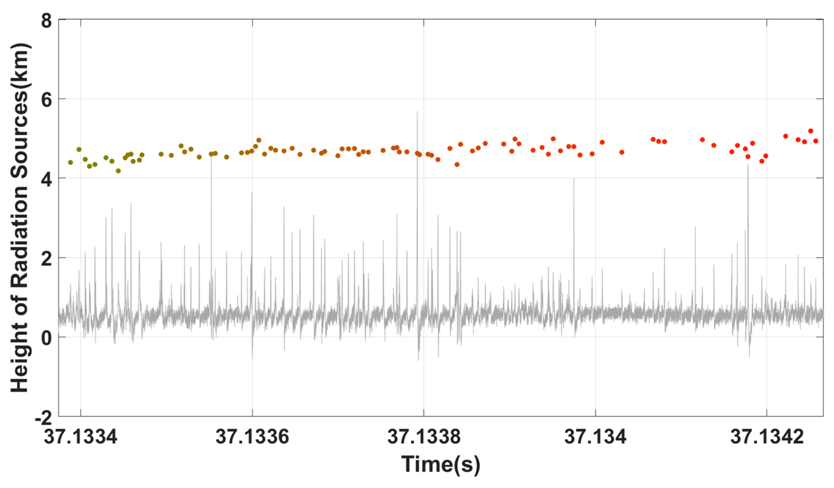 Remotesensing 13 03883 g007