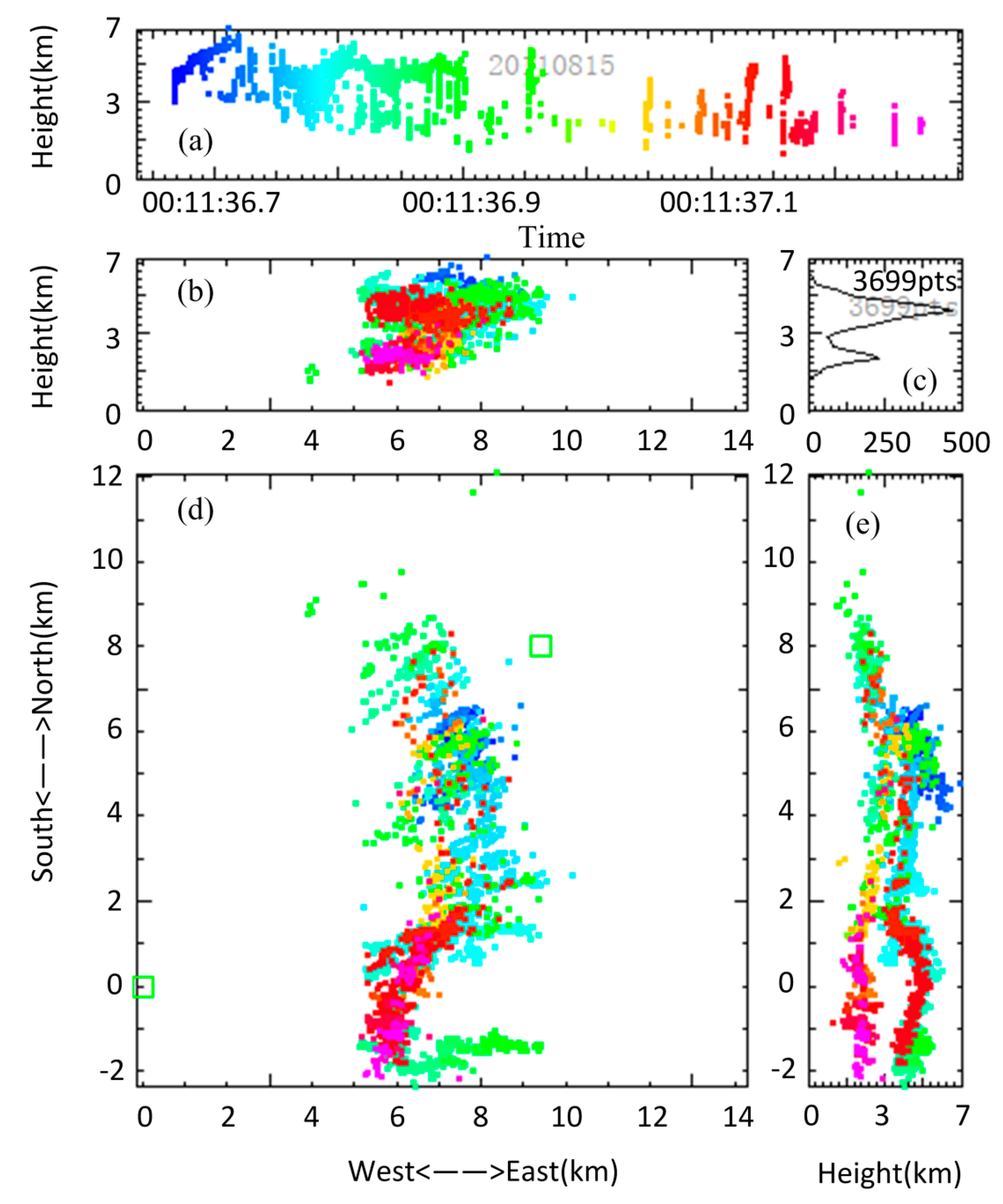 Remotesensing 13 03883 g009
