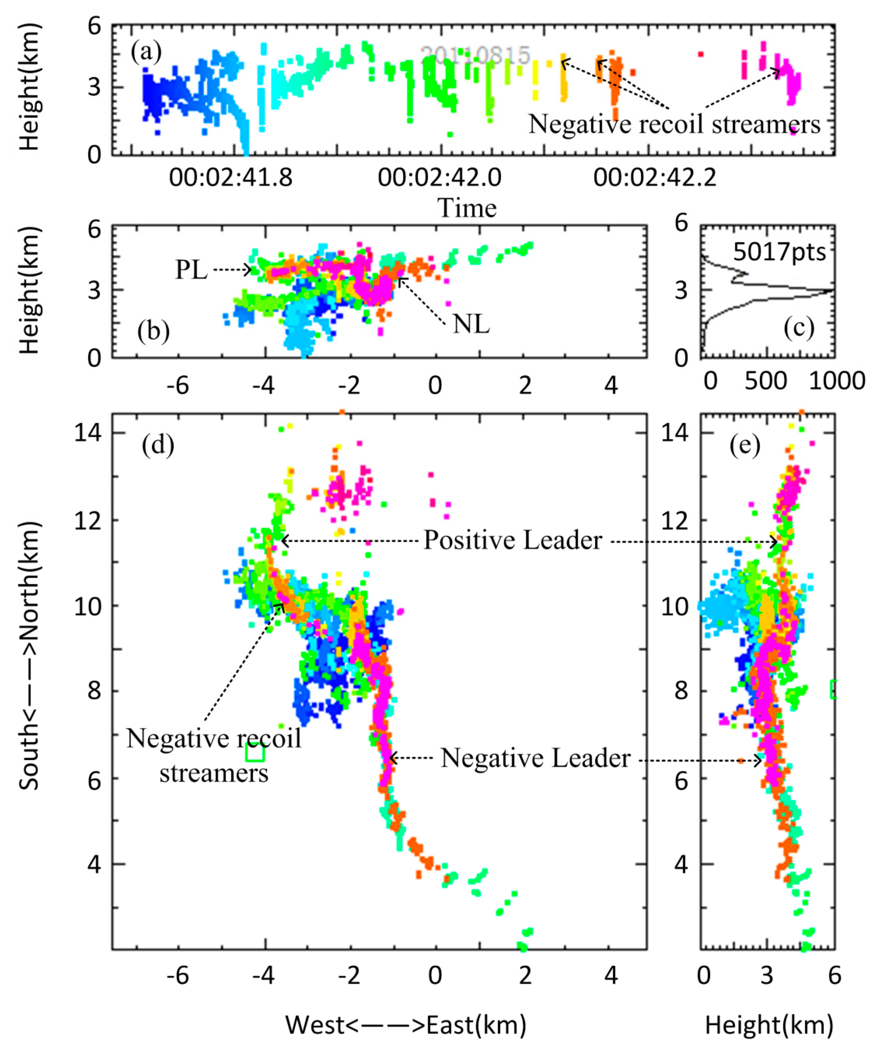 Remotesensing 13 03883 g011