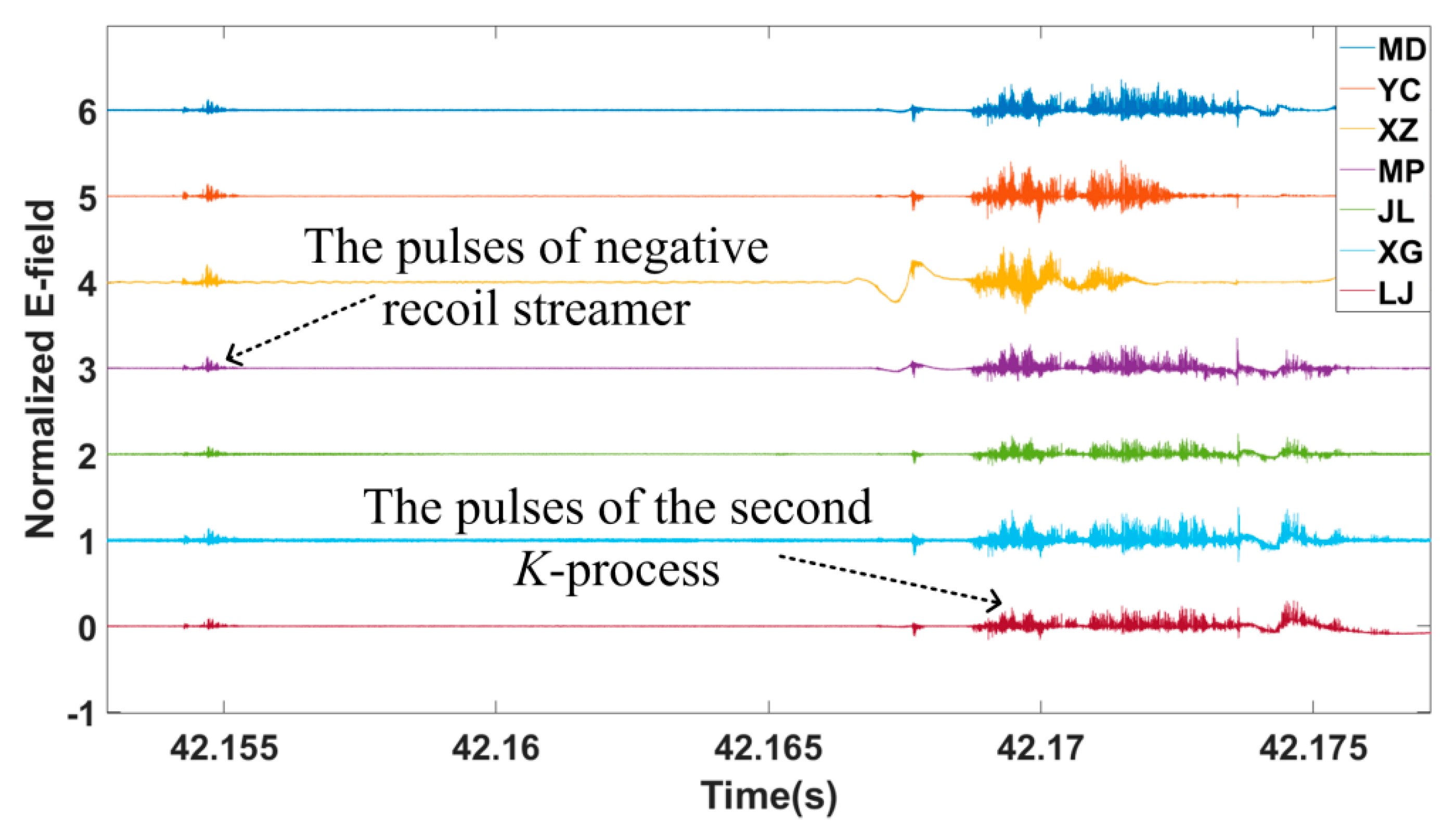 Remotesensing 13 03883 g012