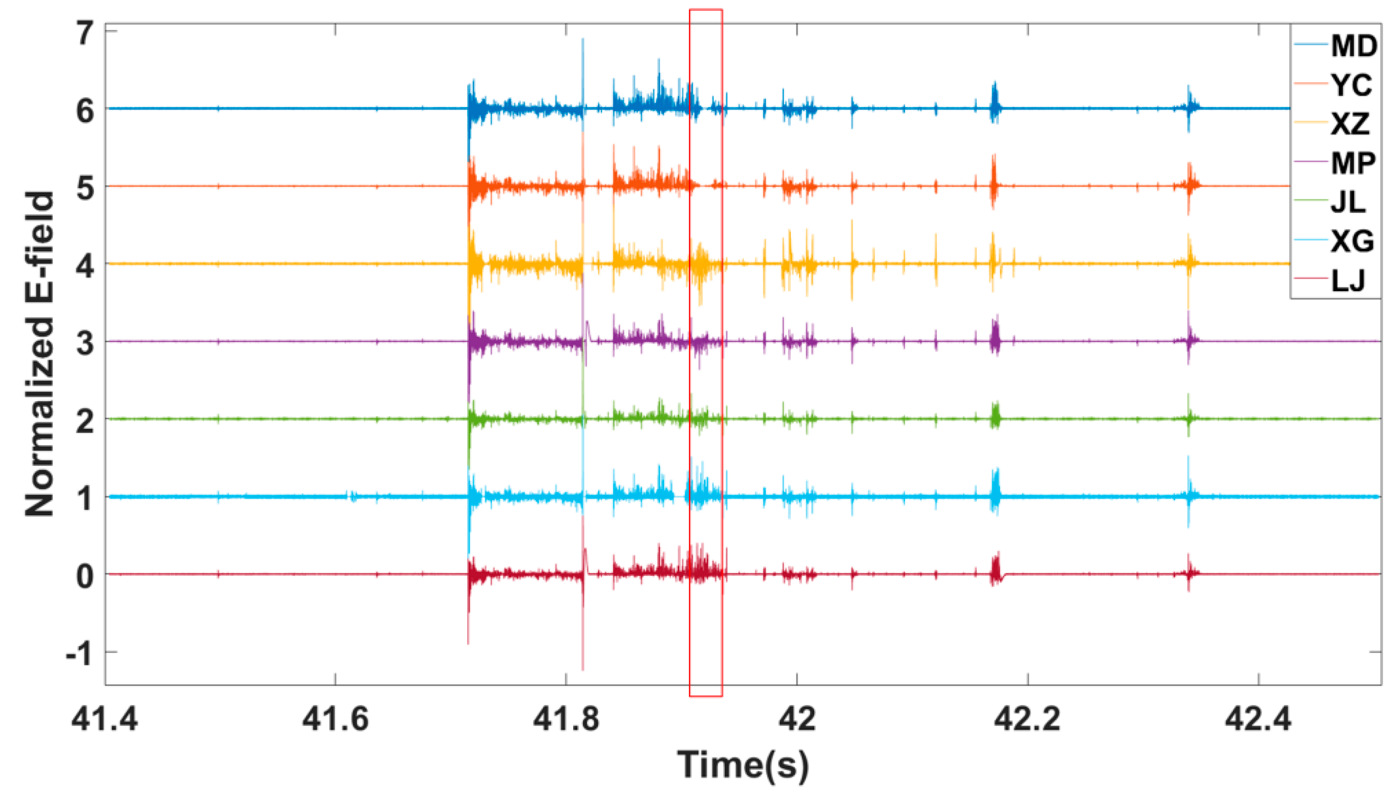 Remotesensing 13 03883 g014
