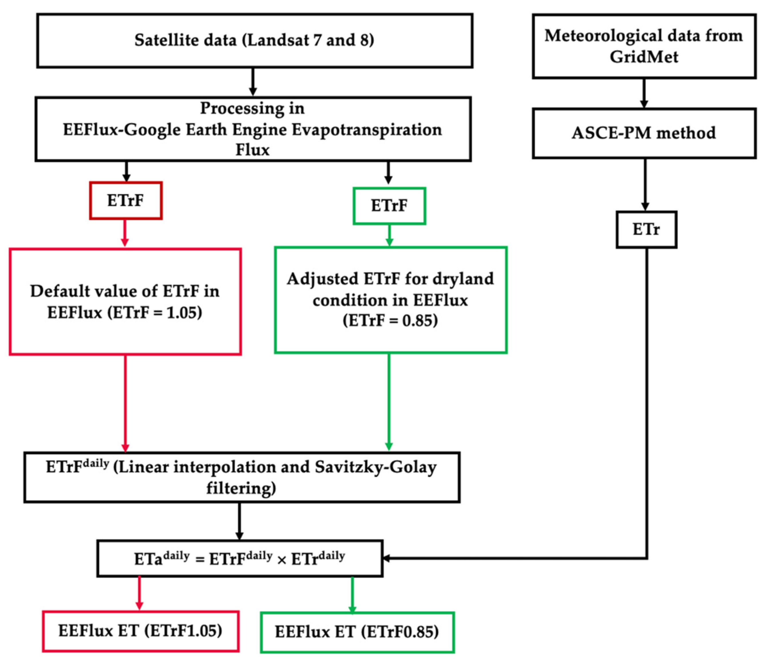 Remotesensing 13 03884 g002