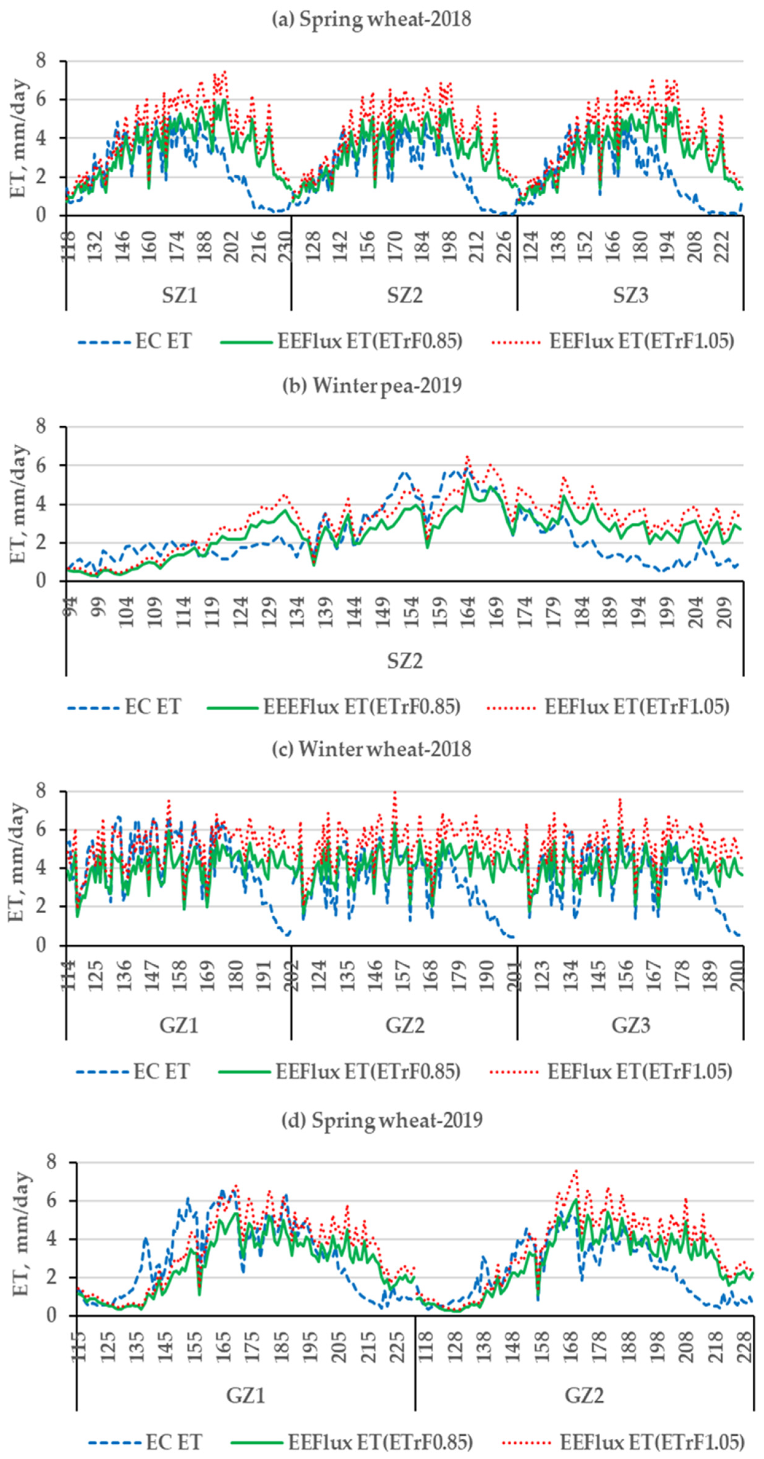 Remotesensing 13 03884 g005