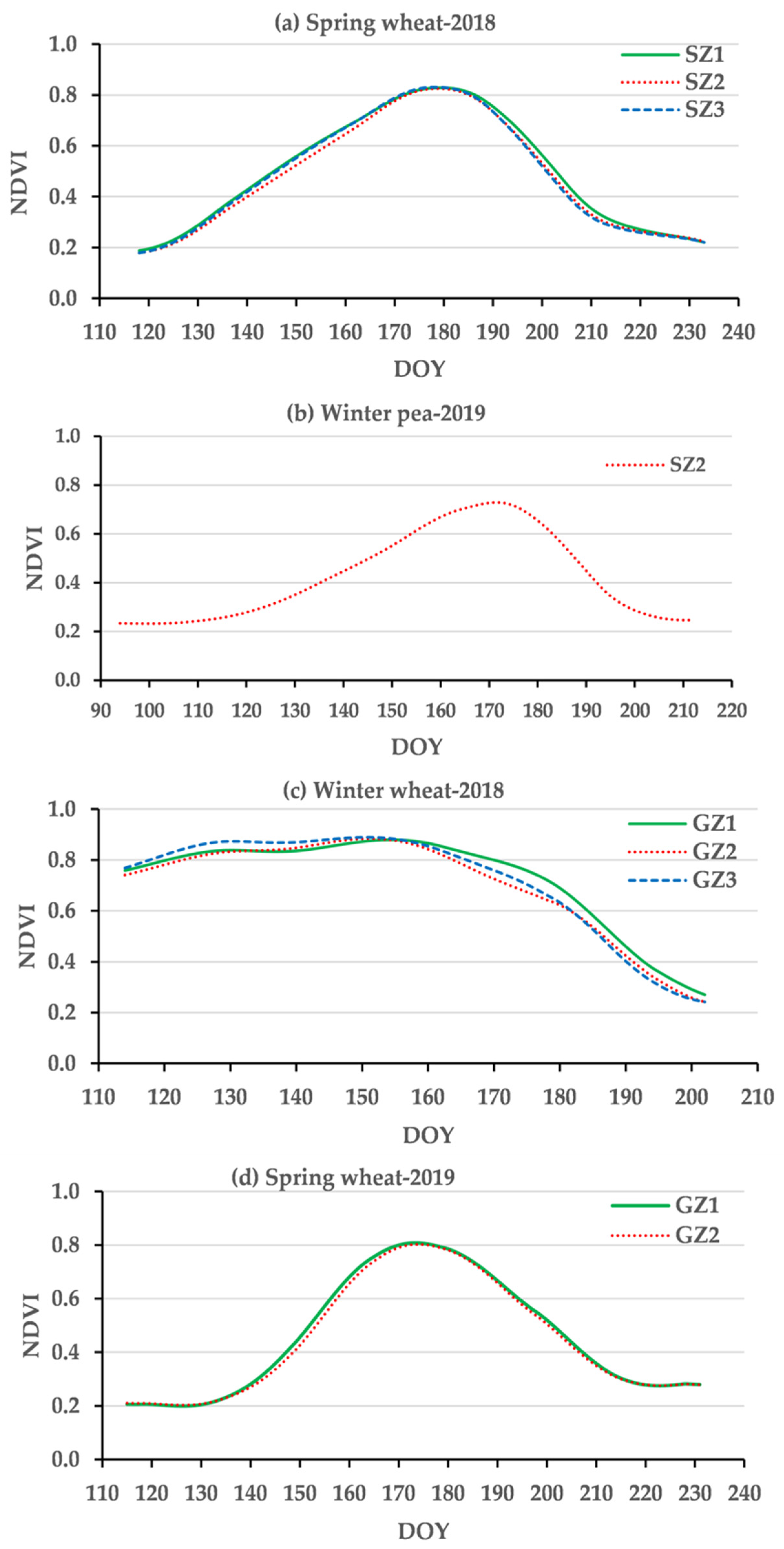 Remotesensing 13 03884 g006