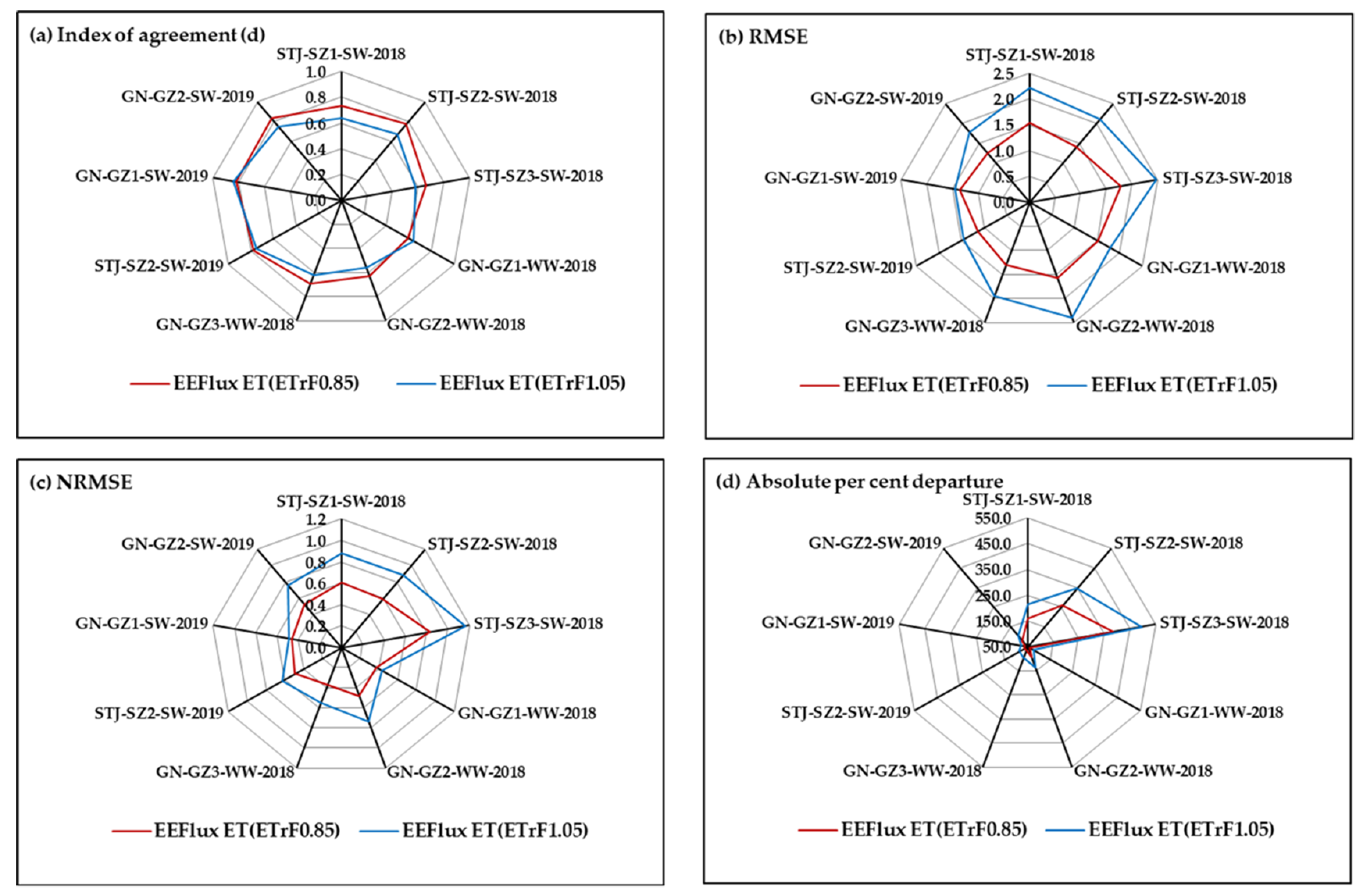 Remotesensing 13 03884 g007