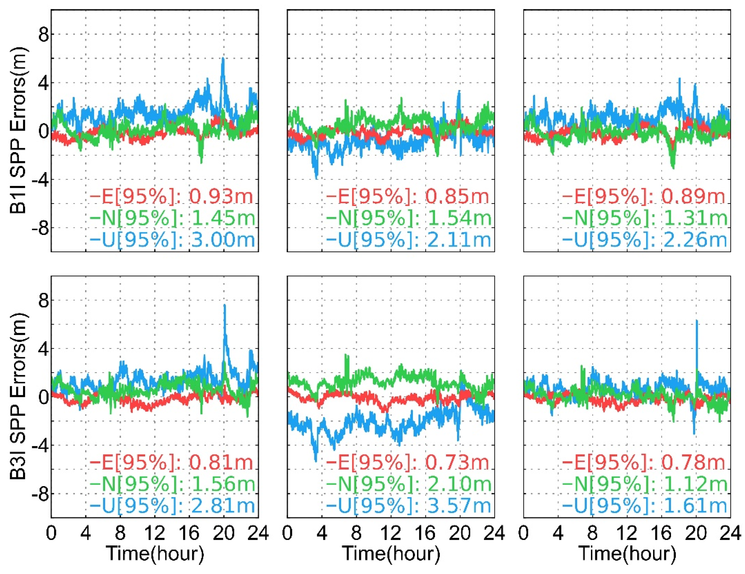 Remotesensing 13 03888 g007b