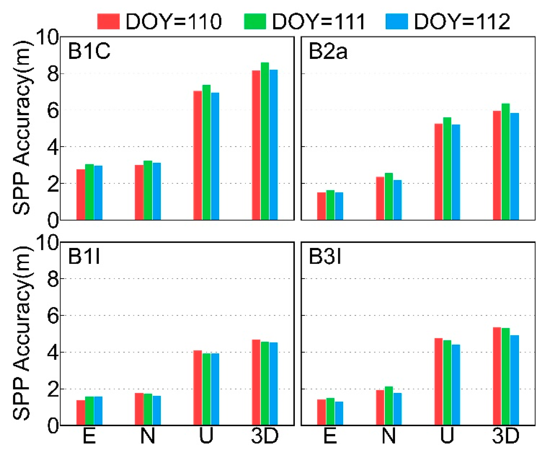 Remotesensing 13 03888 g009