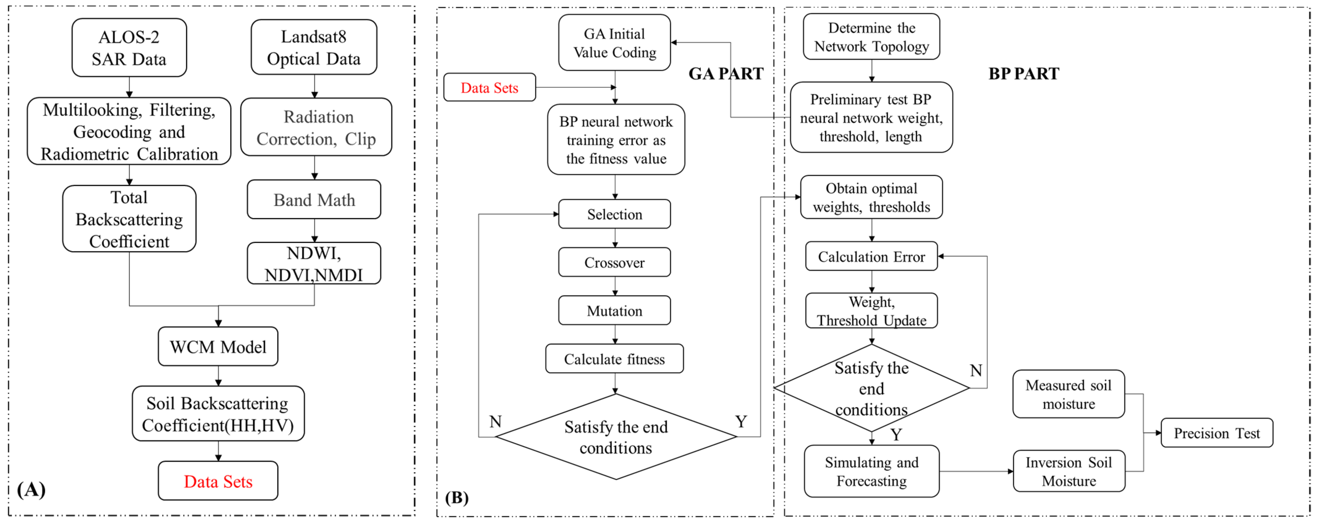 Remotesensing 13 03894 g003 Remotesensing 13 03894 g003
