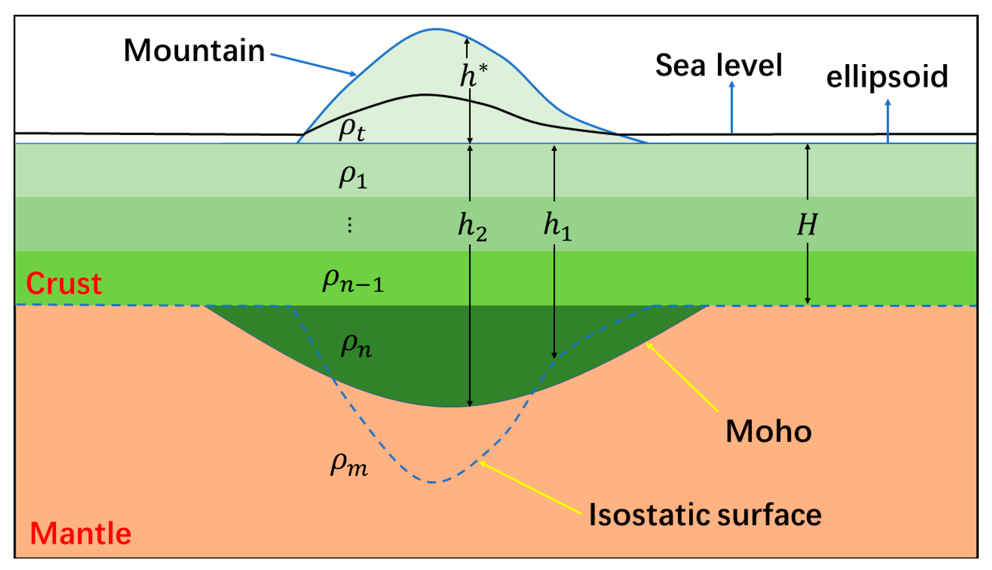 Remotesensing 13 03895 g003