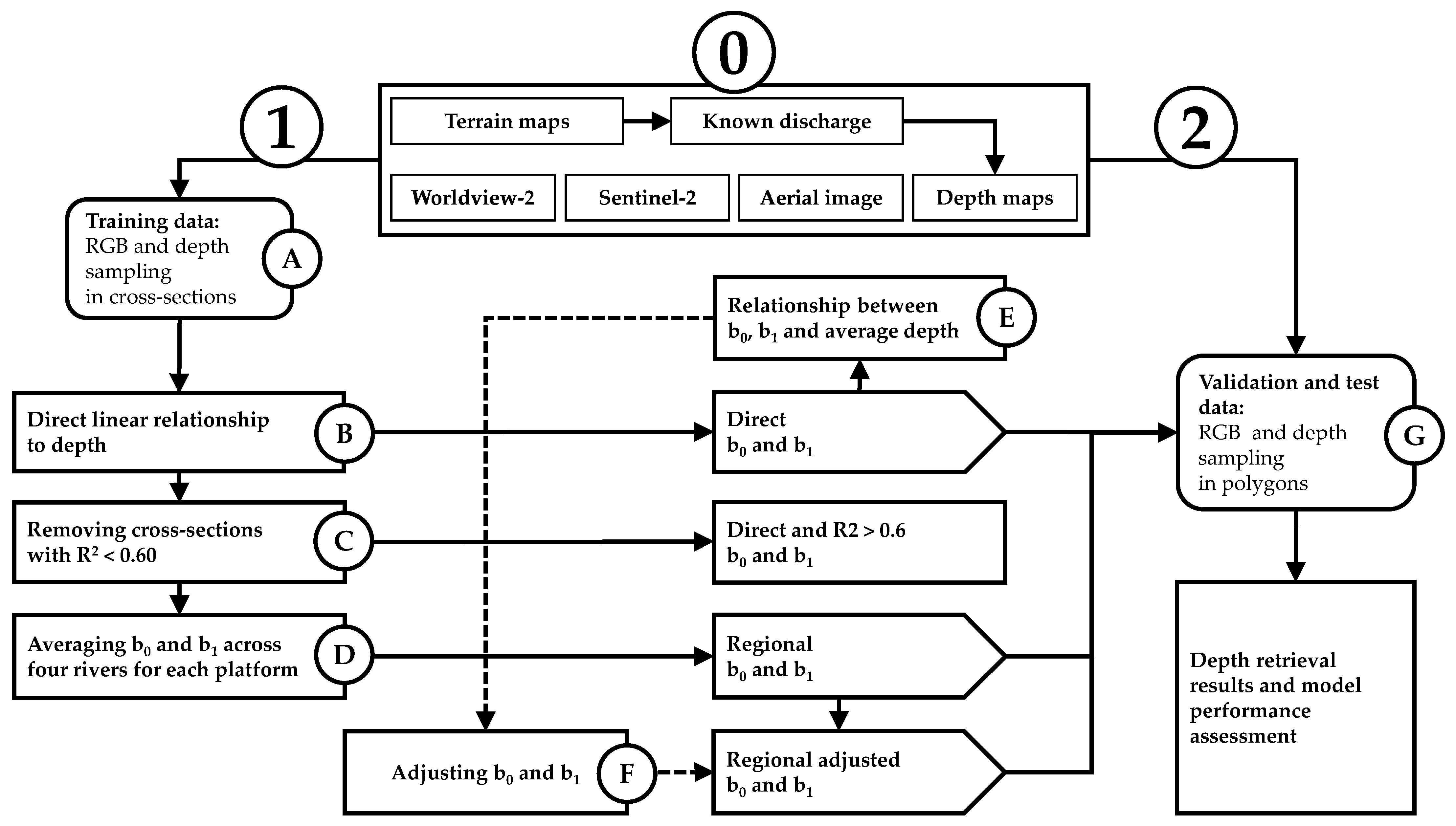 Remotesensing 13 03897 g002