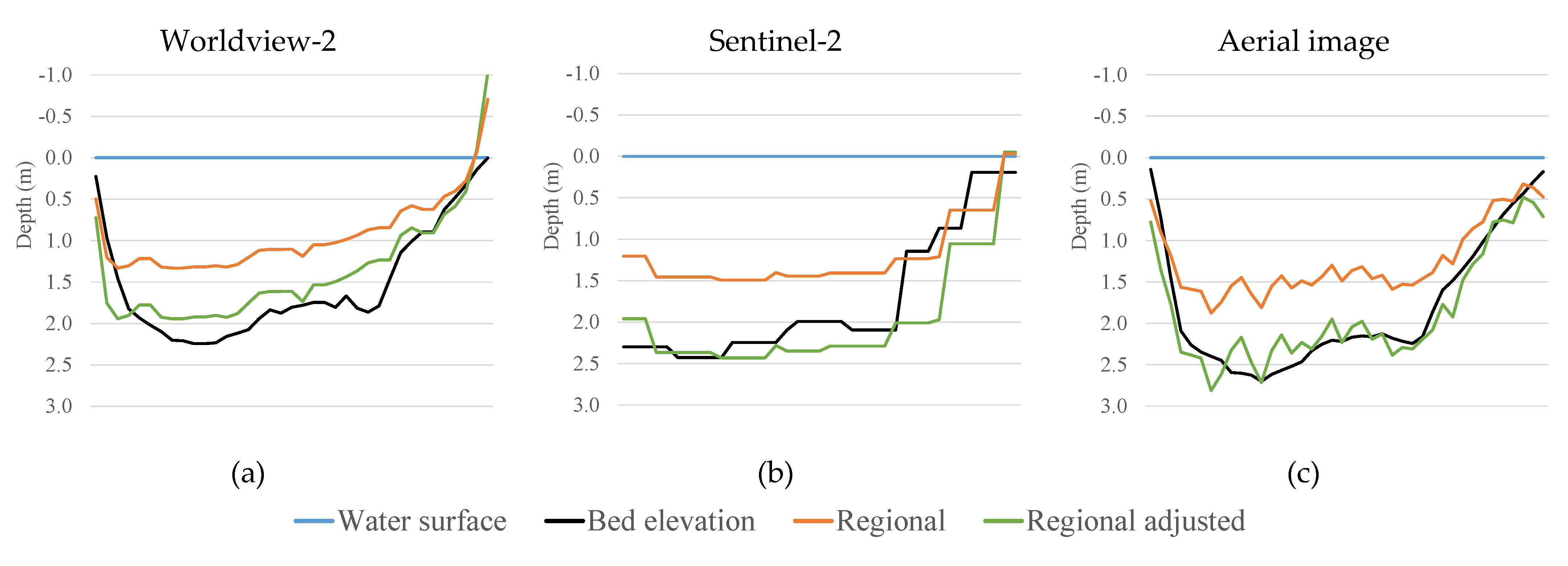 Remotesensing 13 03897 g006