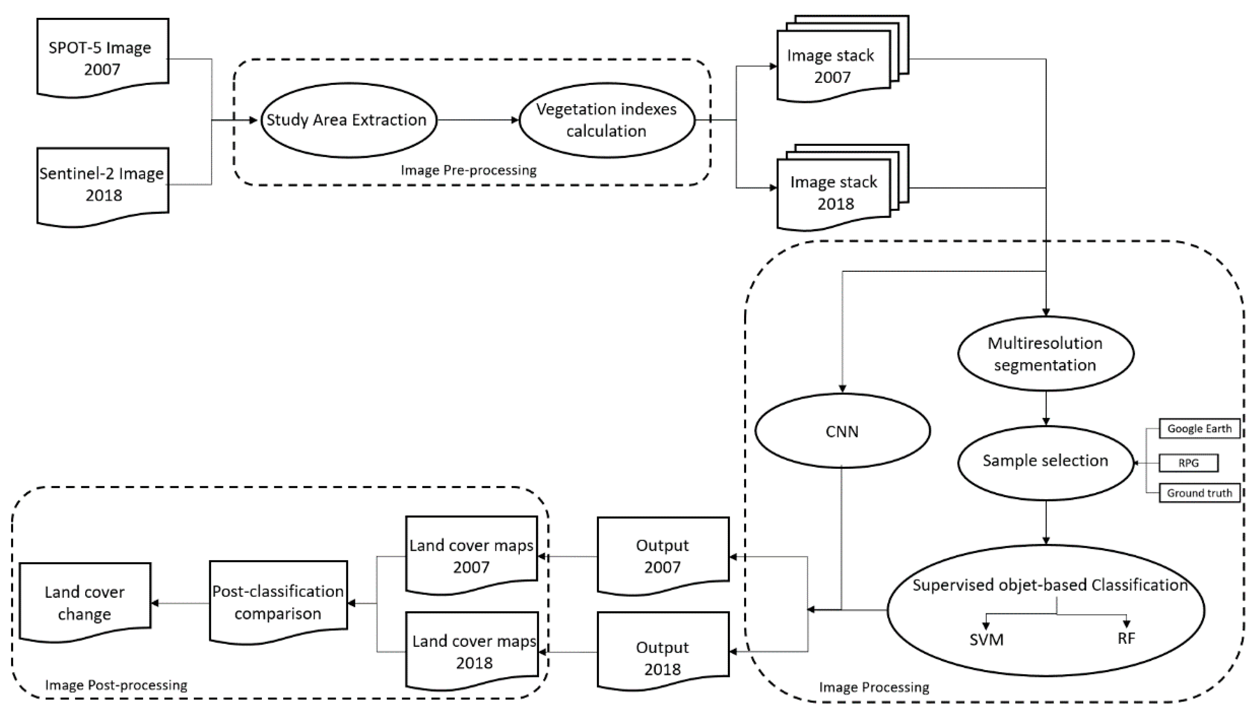 Remotesensing 13 03899 g002