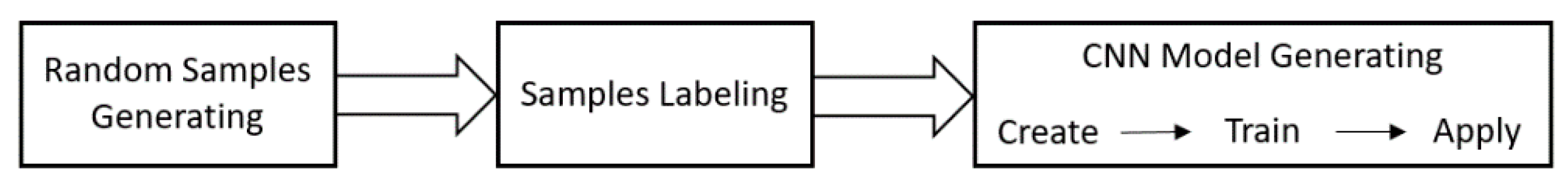 Remotesensing 13 03899 g003