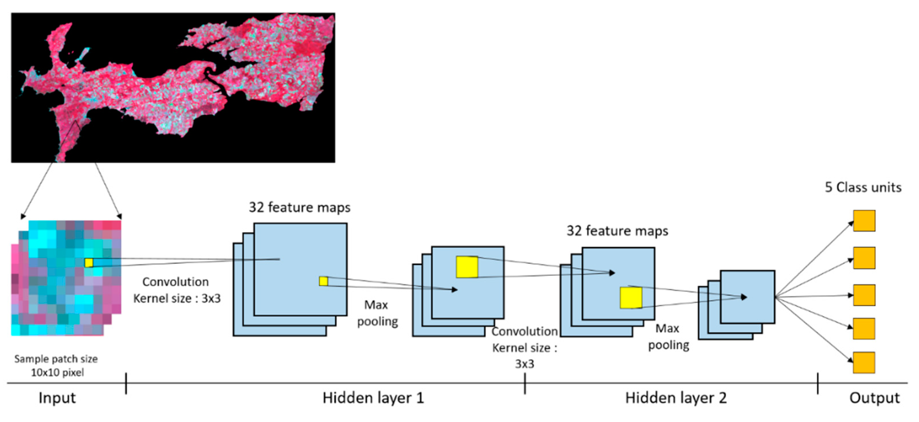 Remotesensing 13 03899 g004