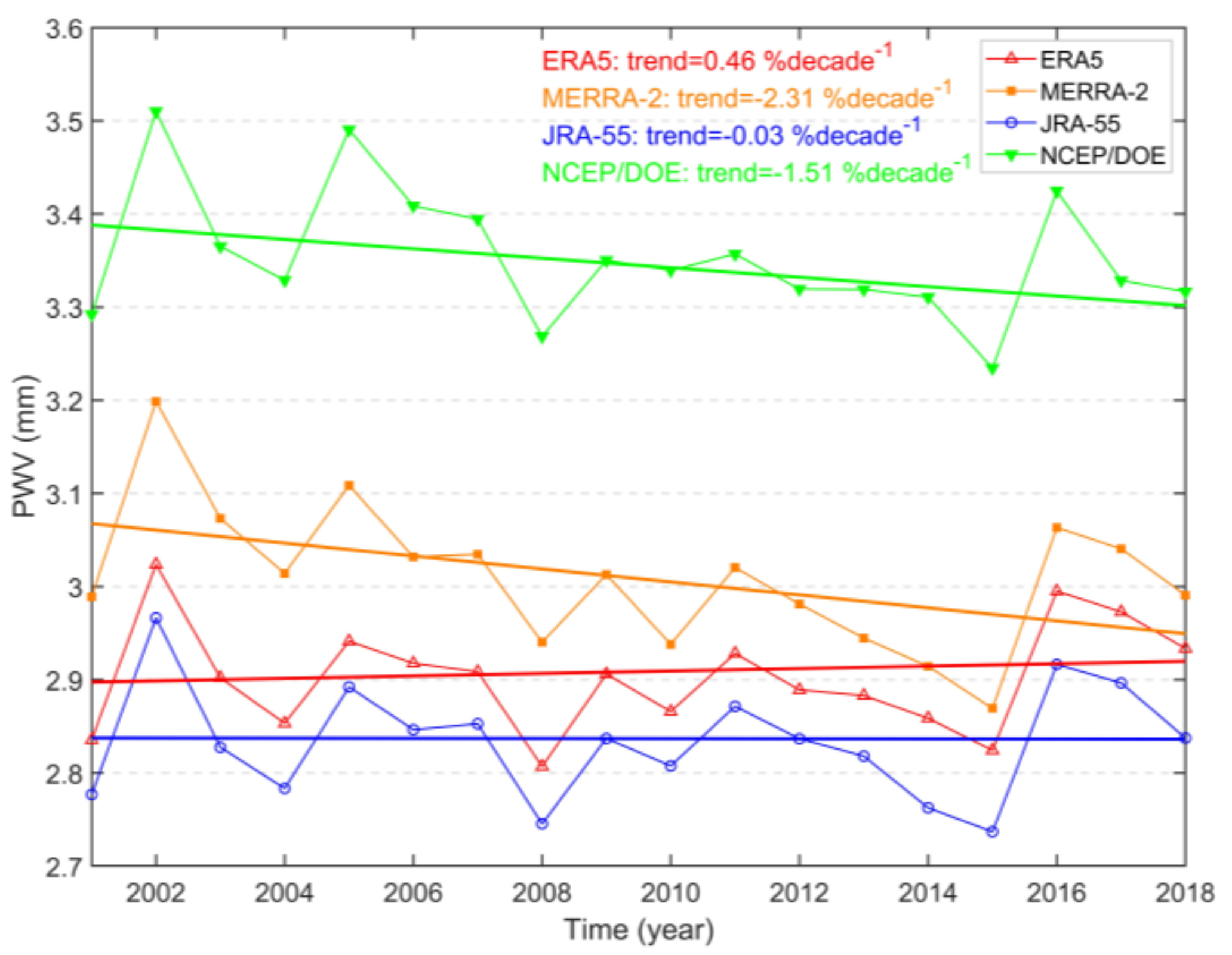 Remotesensing 13 03901 g012