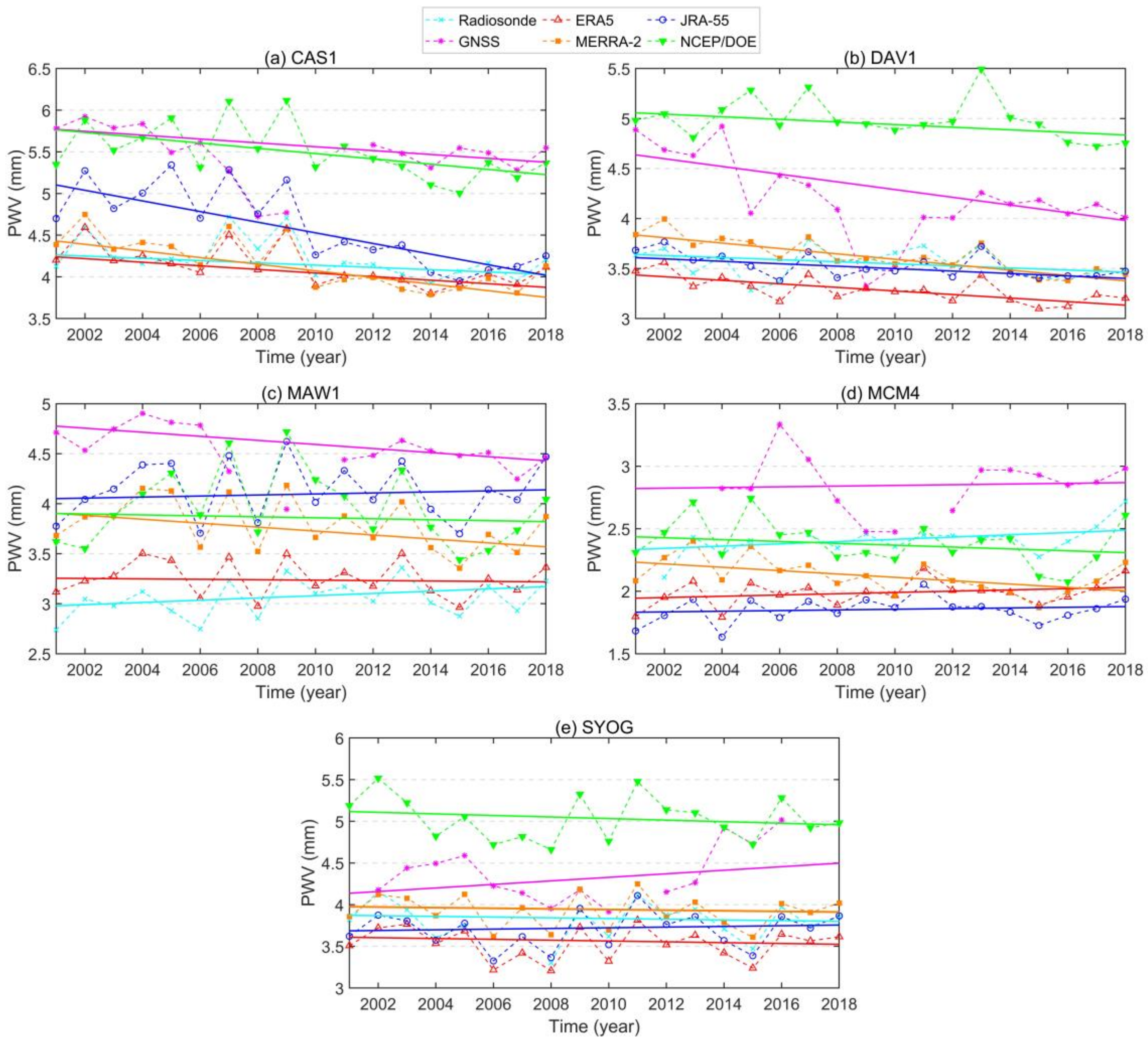Remotesensing 13 03901 g013