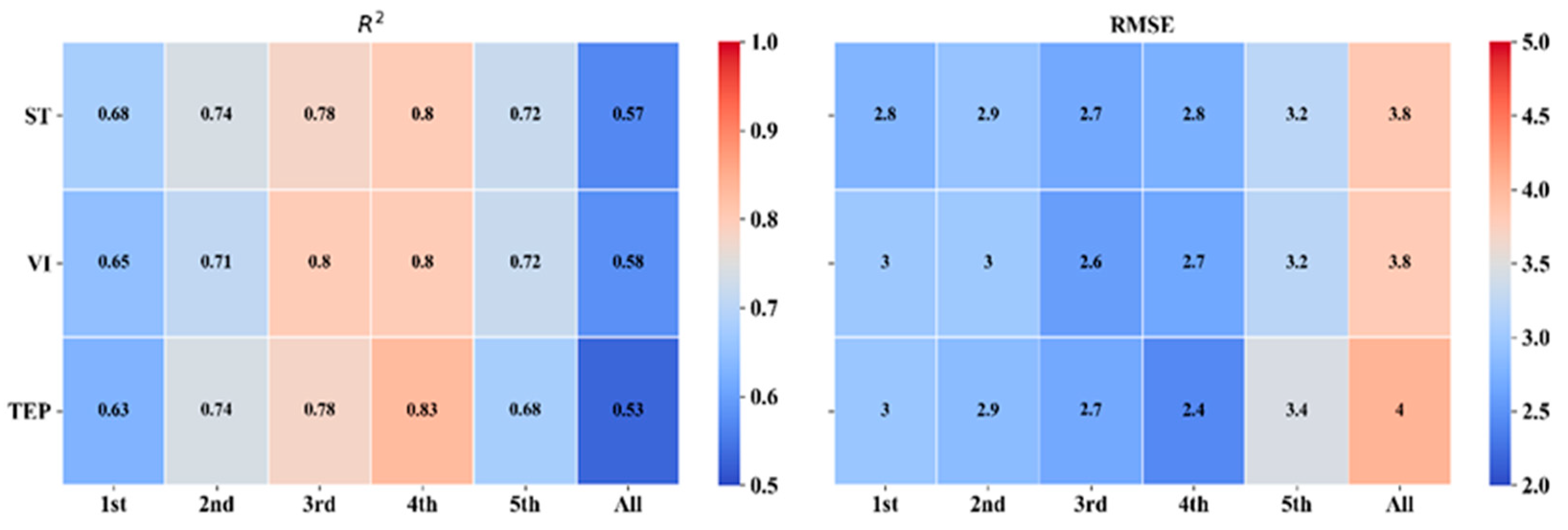 Remotesensing 13 03902 g004
