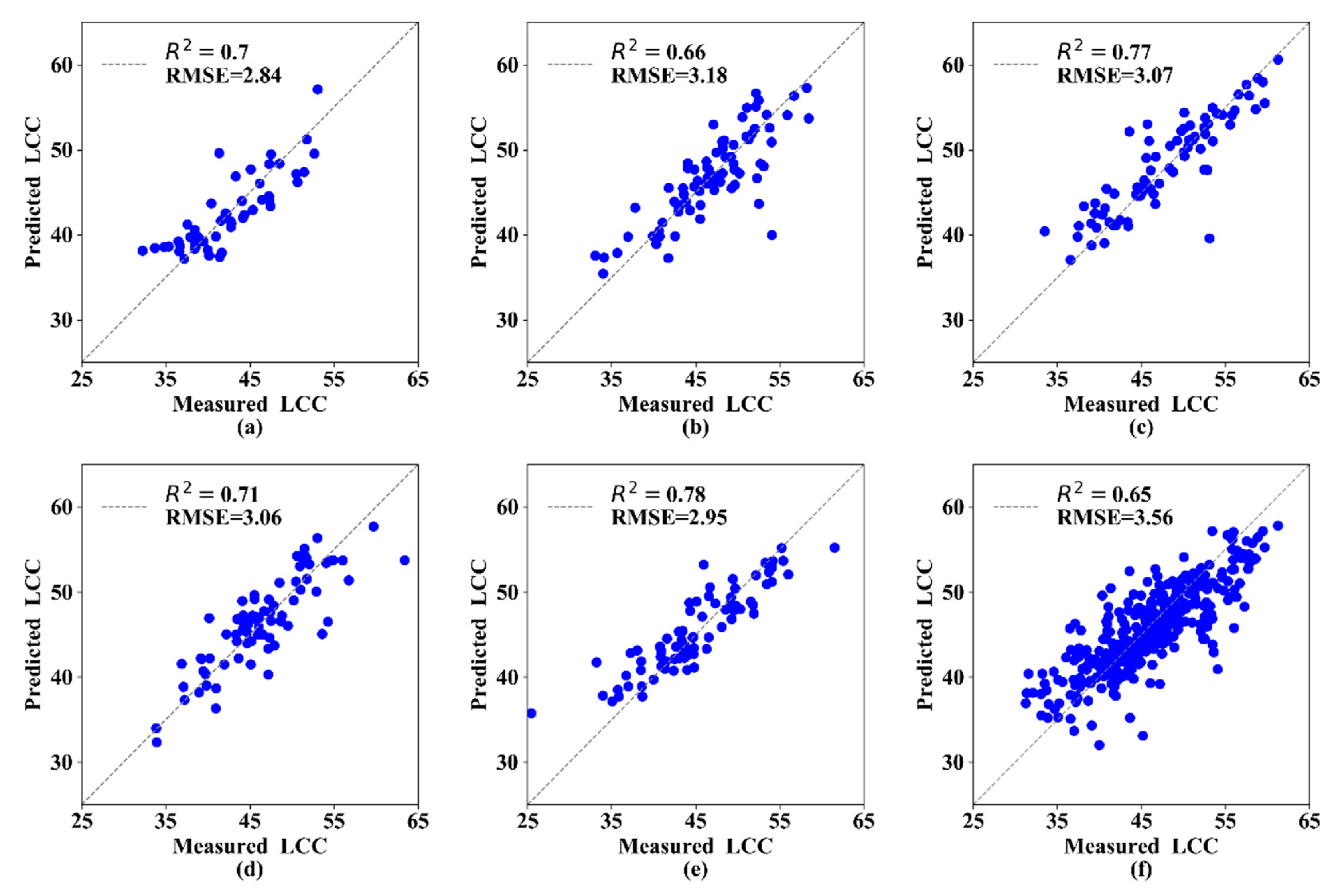 Remotesensing 13 03902 g005