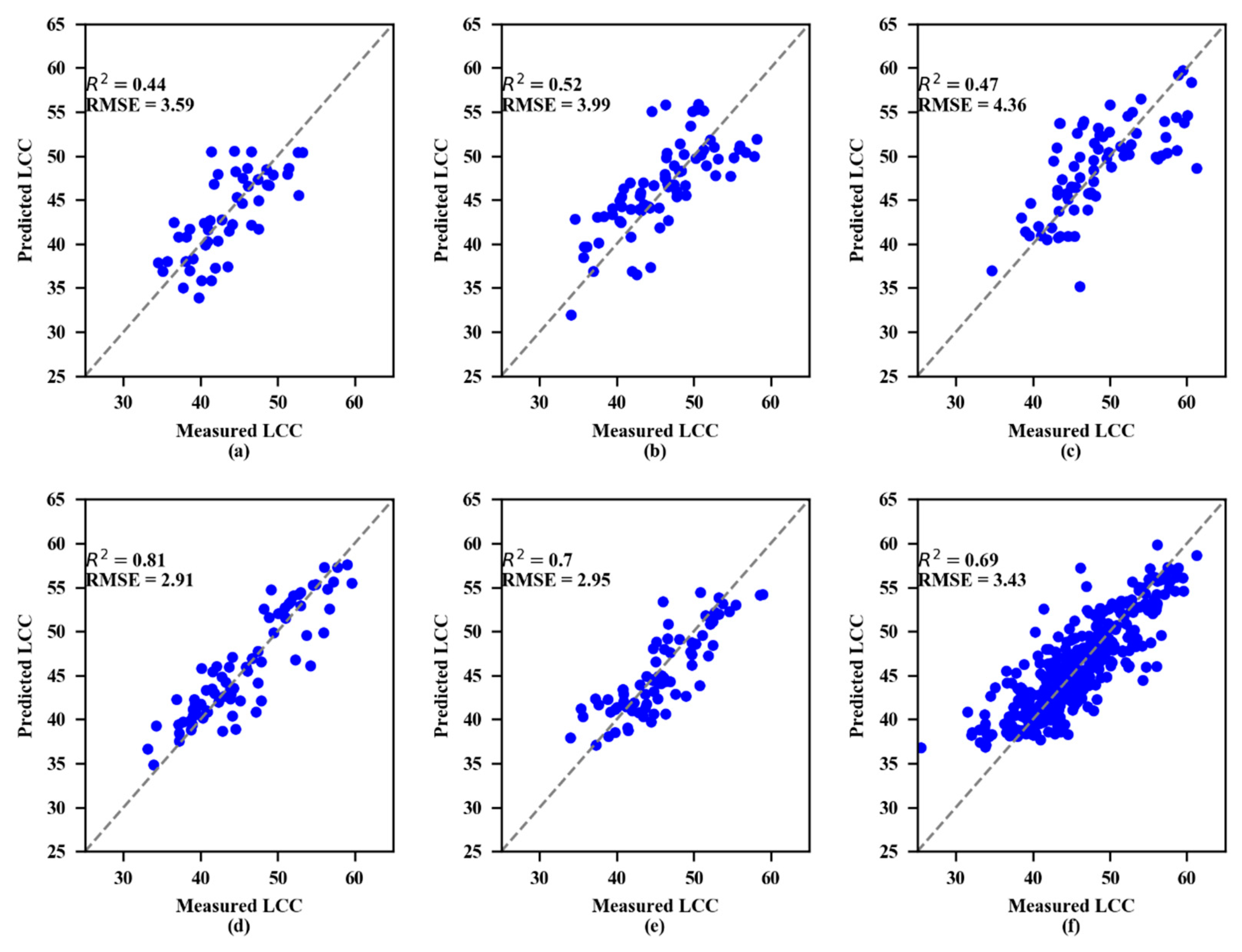 Remotesensing 13 03902 g006