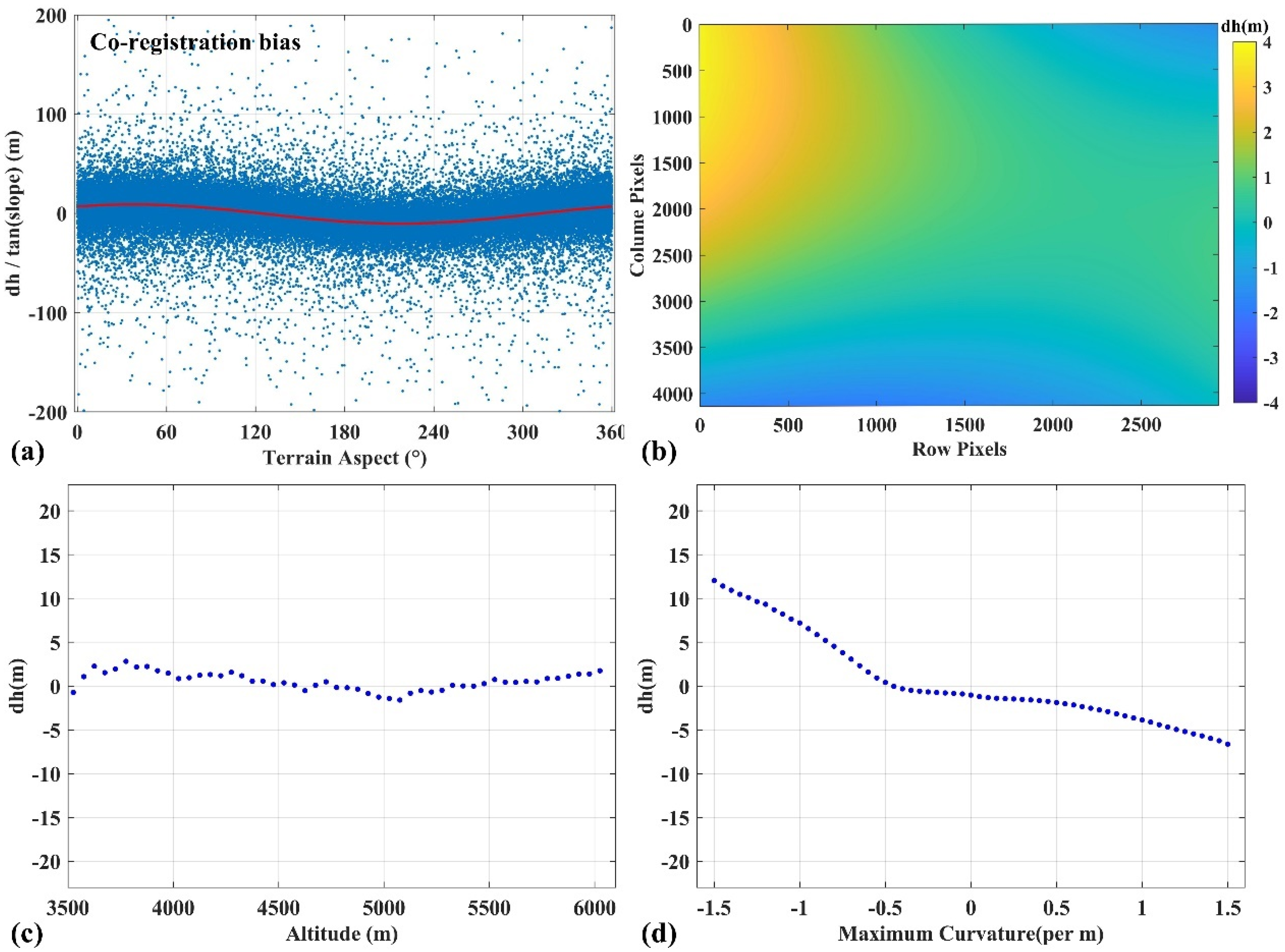 Remotesensing 13 03903 g005