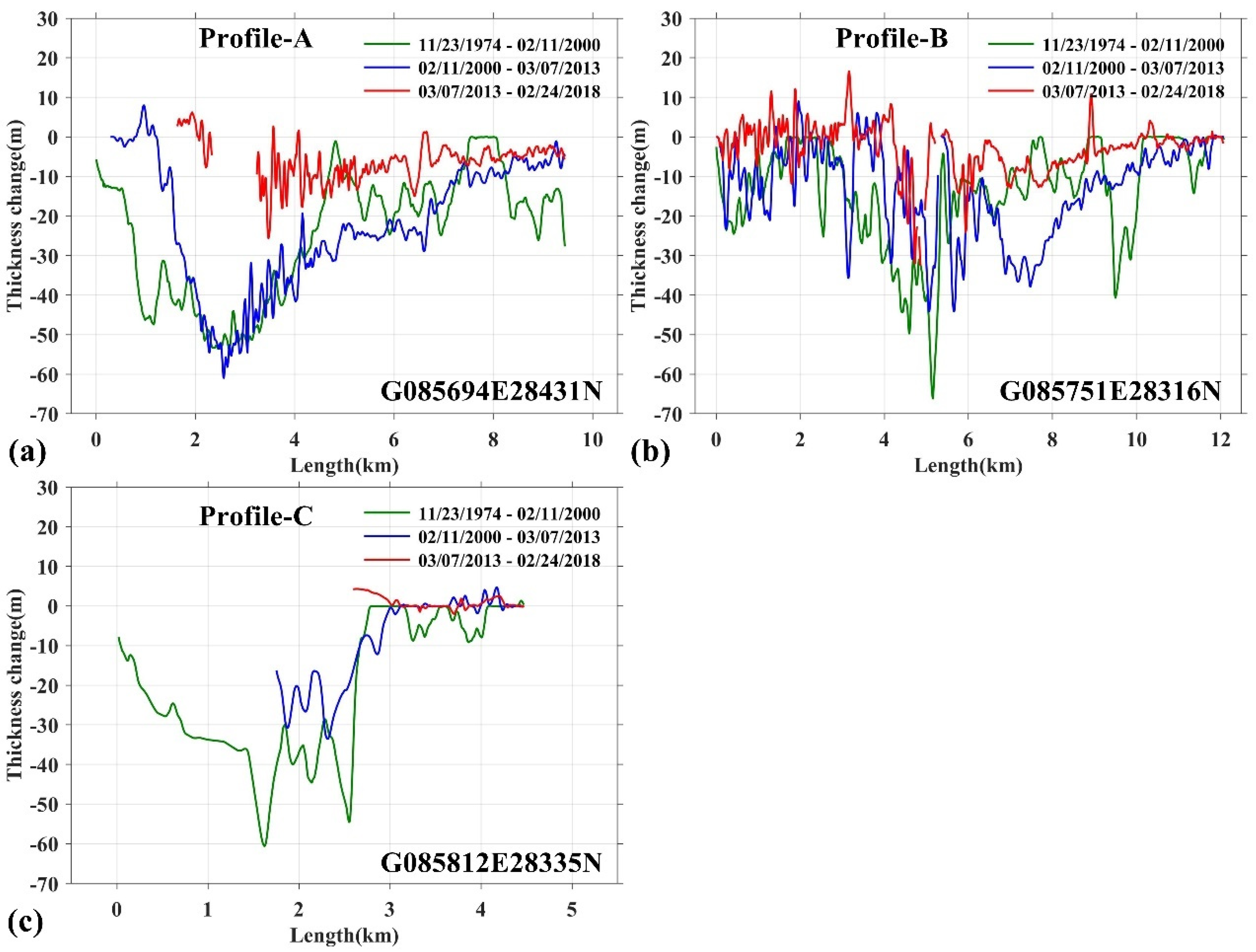 Remotesensing 13 03903 g009
